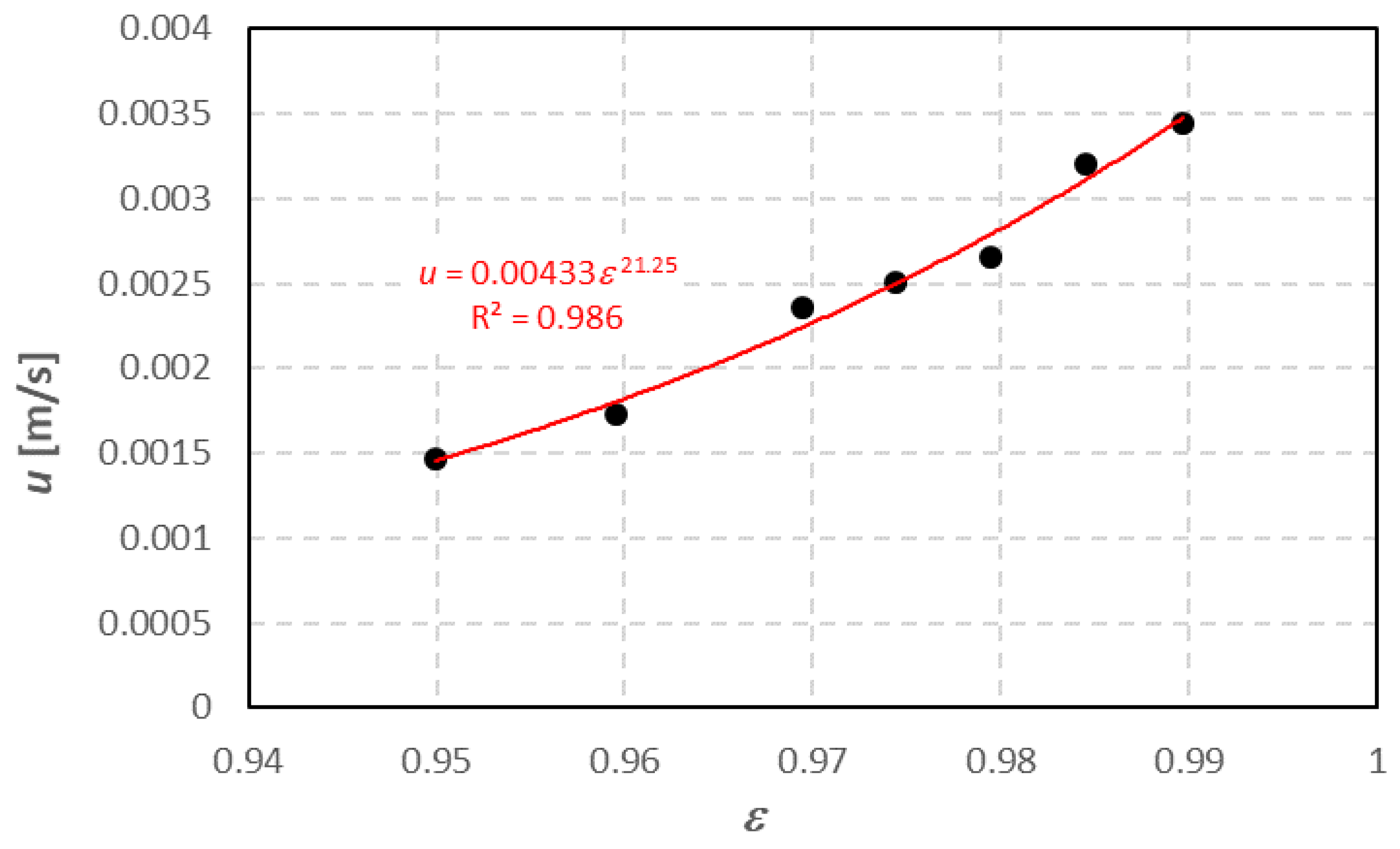 Processes 10 01701 g006 550