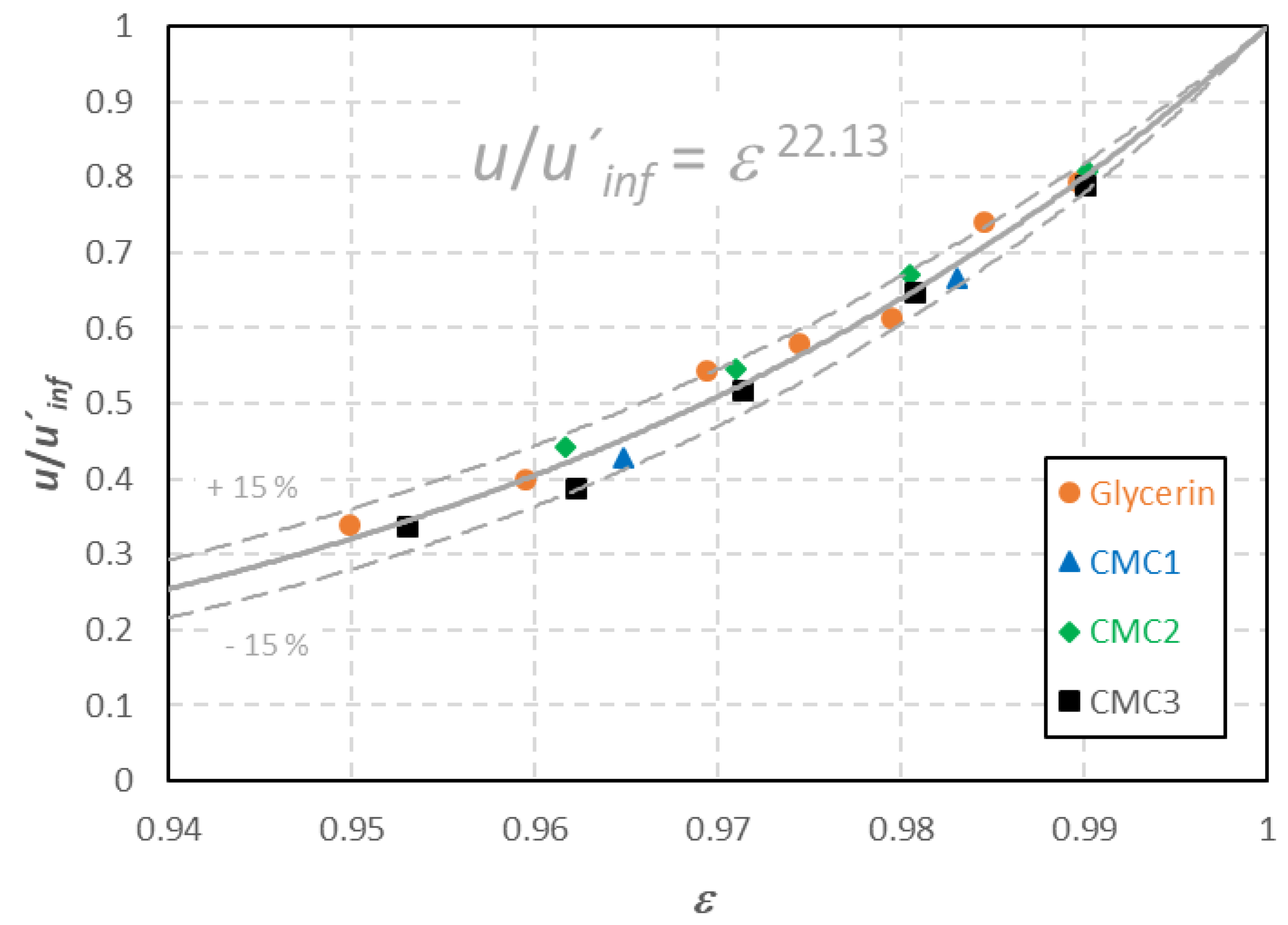 Processes 10 01701 g007 550