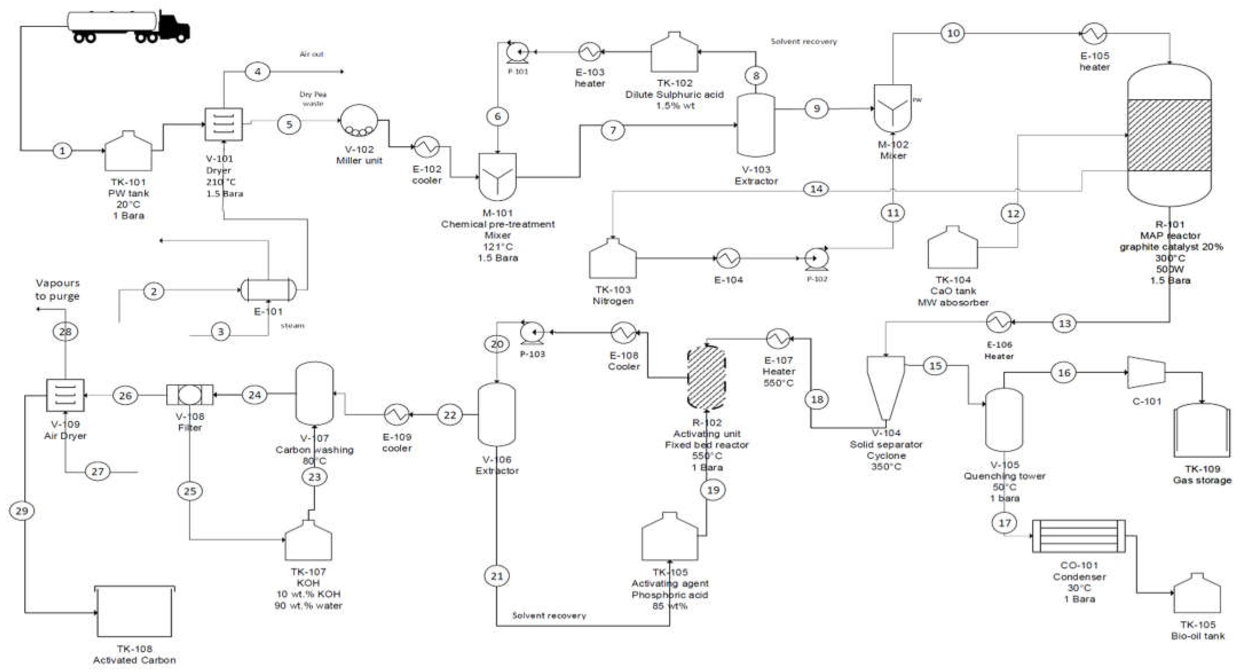 Processes 10 01702 g001 550