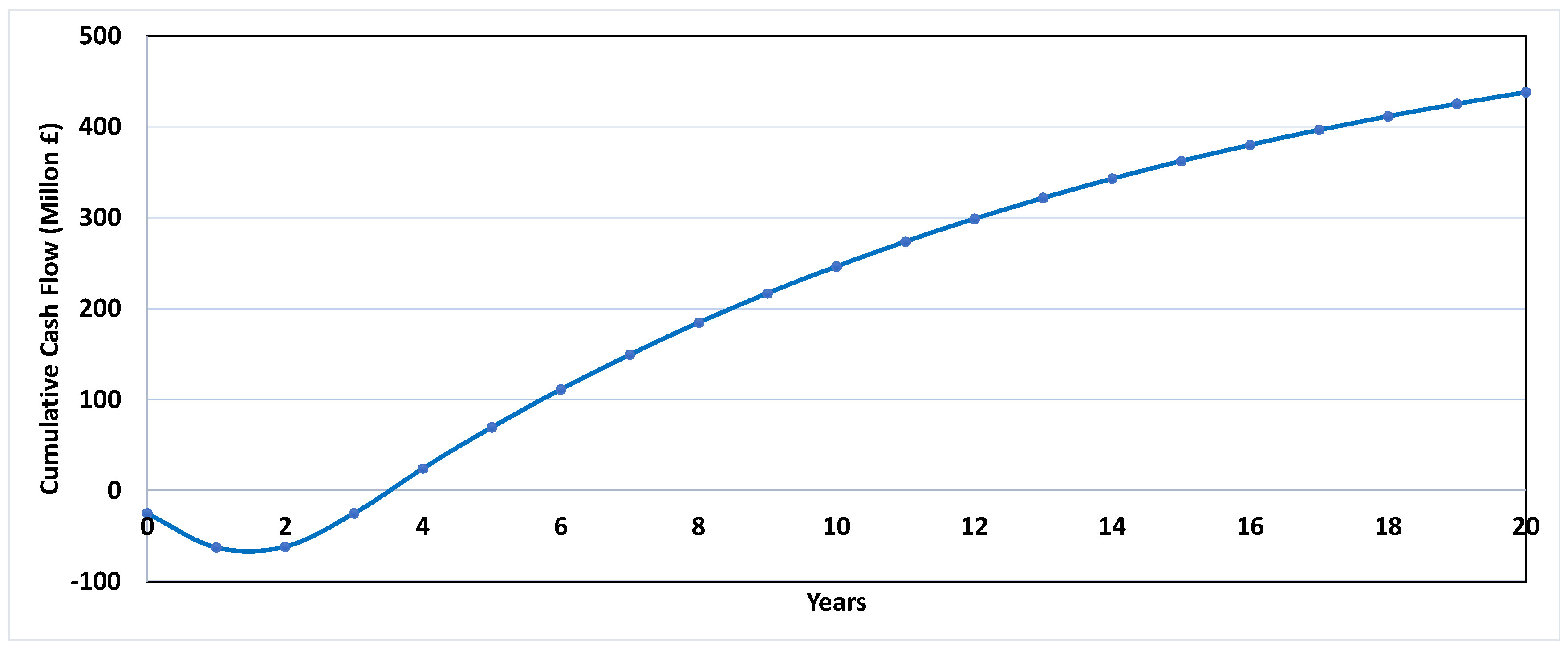 Processes 10 01702 g002 550