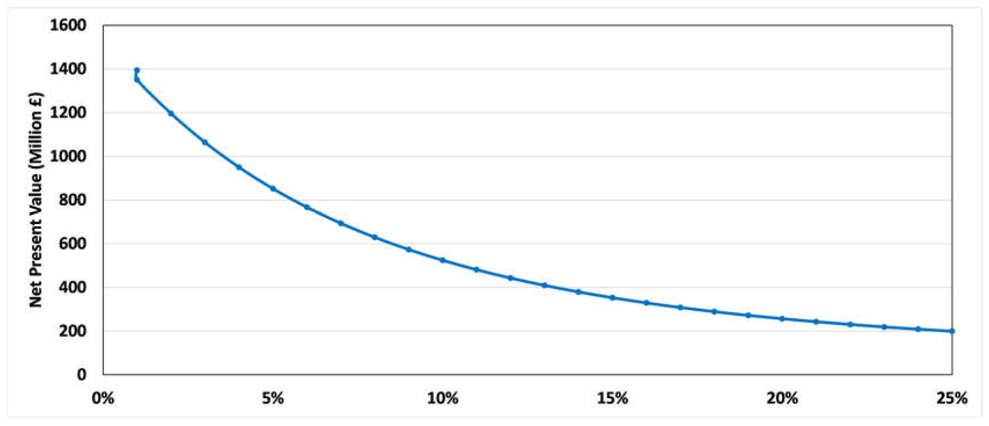 Processes 10 01702 g003 550