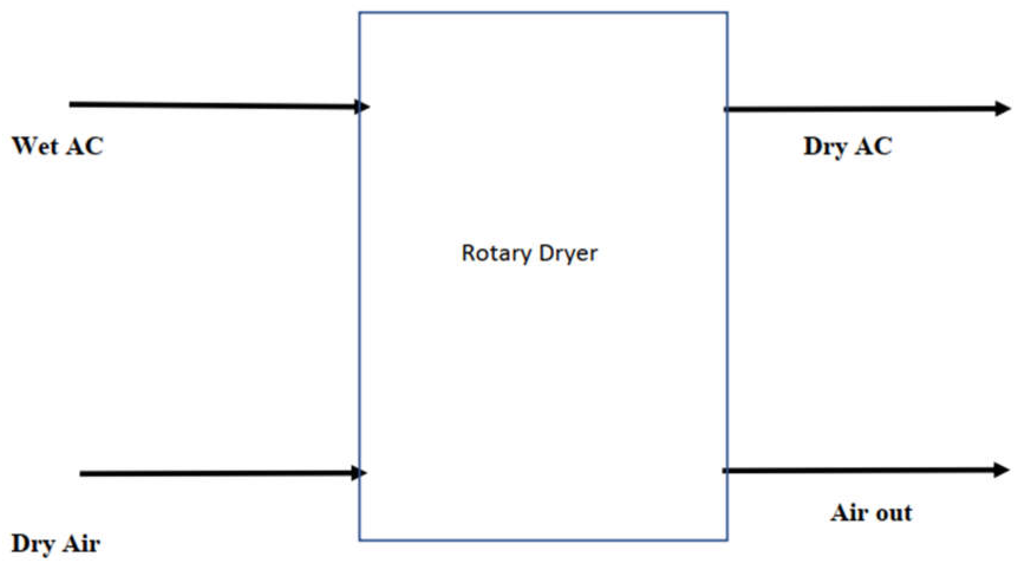Processes 10 01702 i002