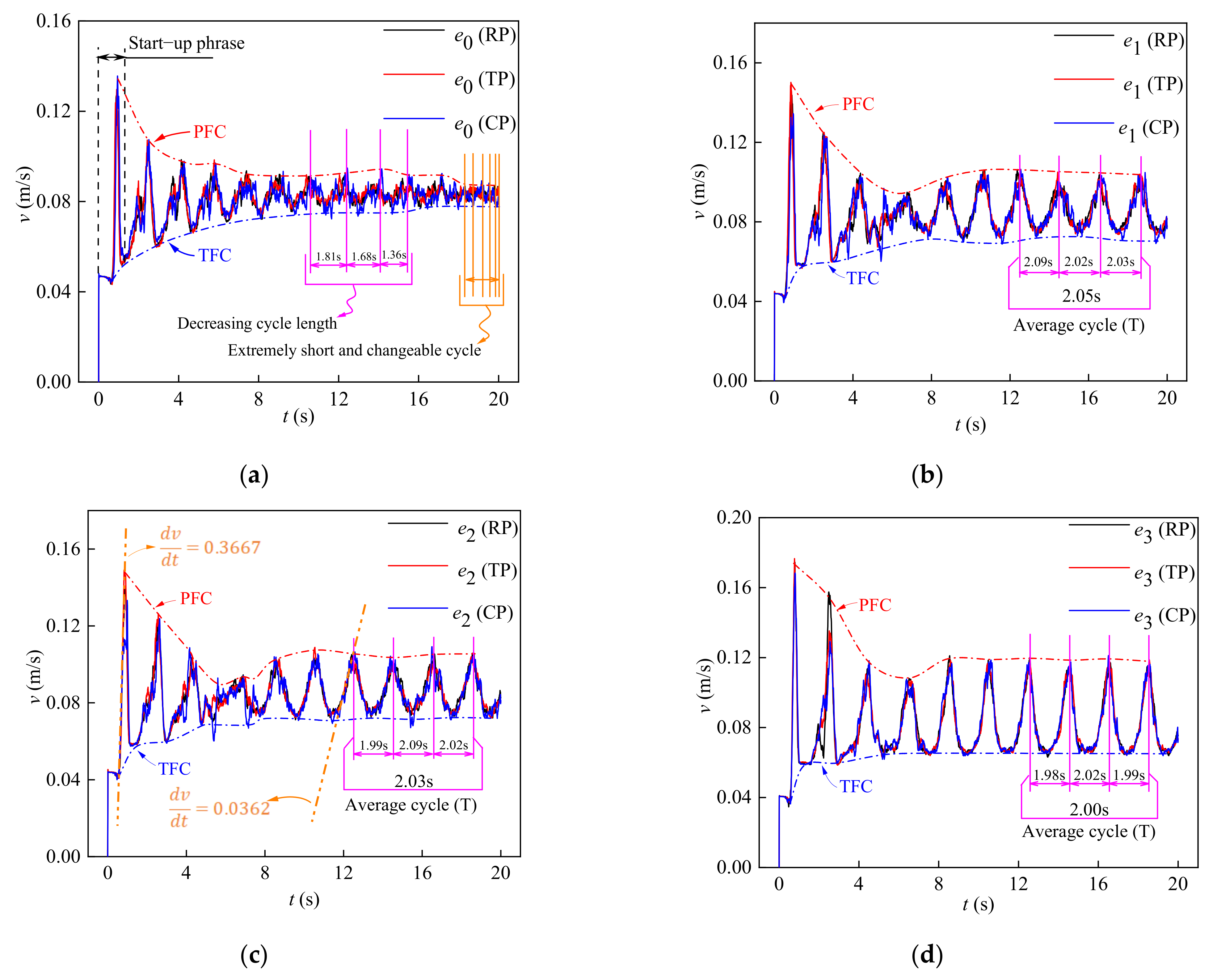 Processes 10 01704 g008