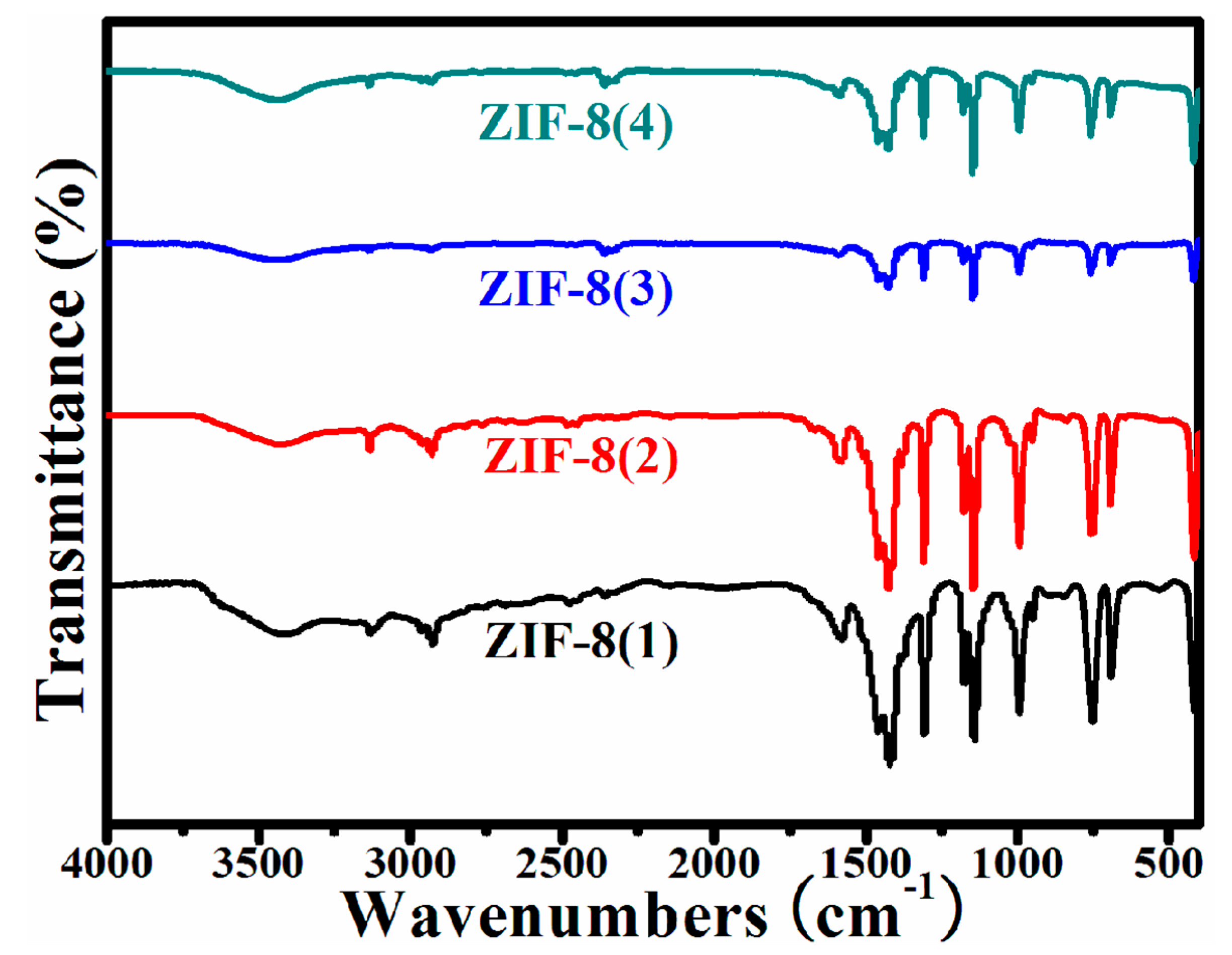 Processes 10 01705 g003 550