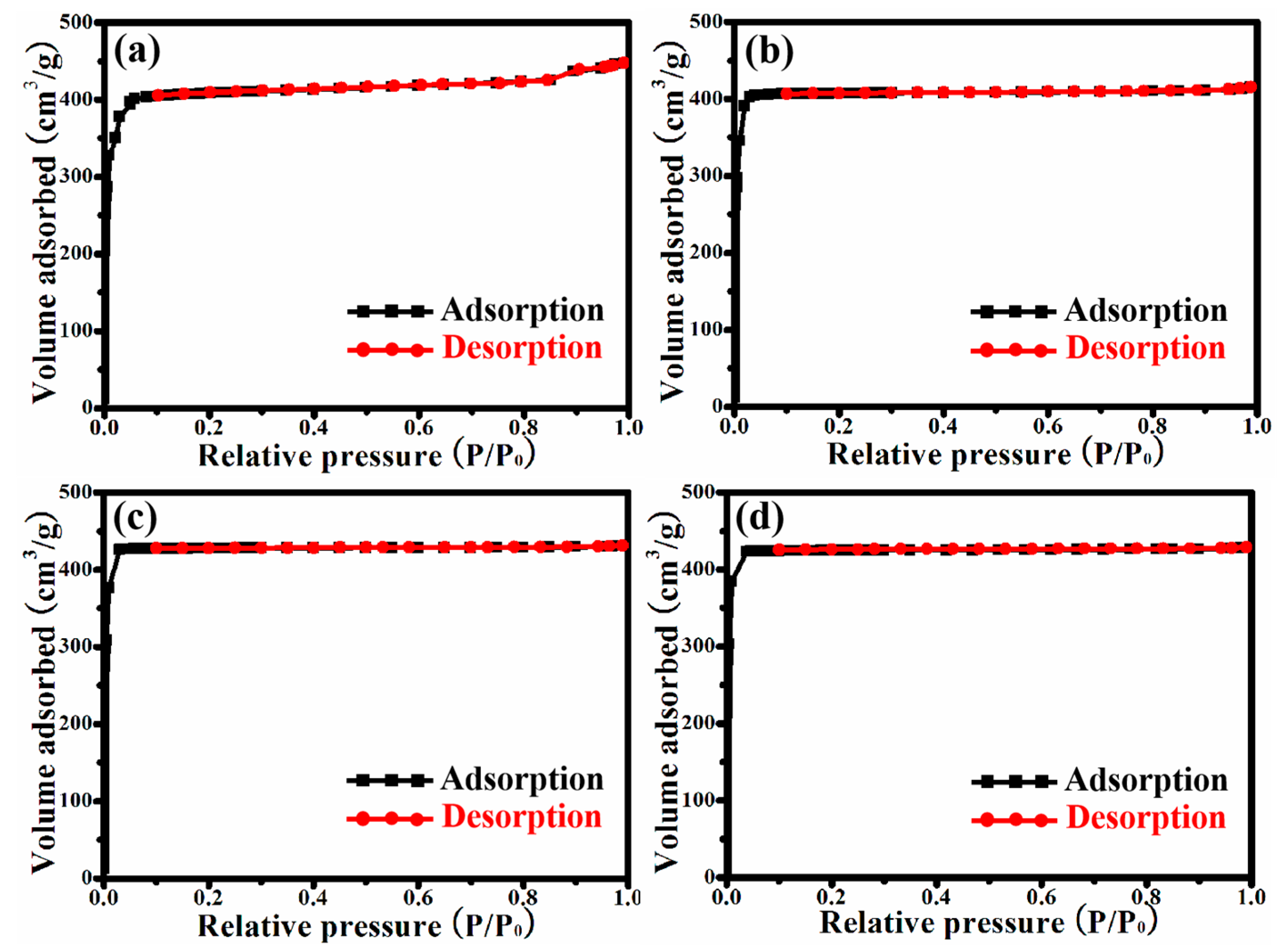 Processes 10 01705 g004 550