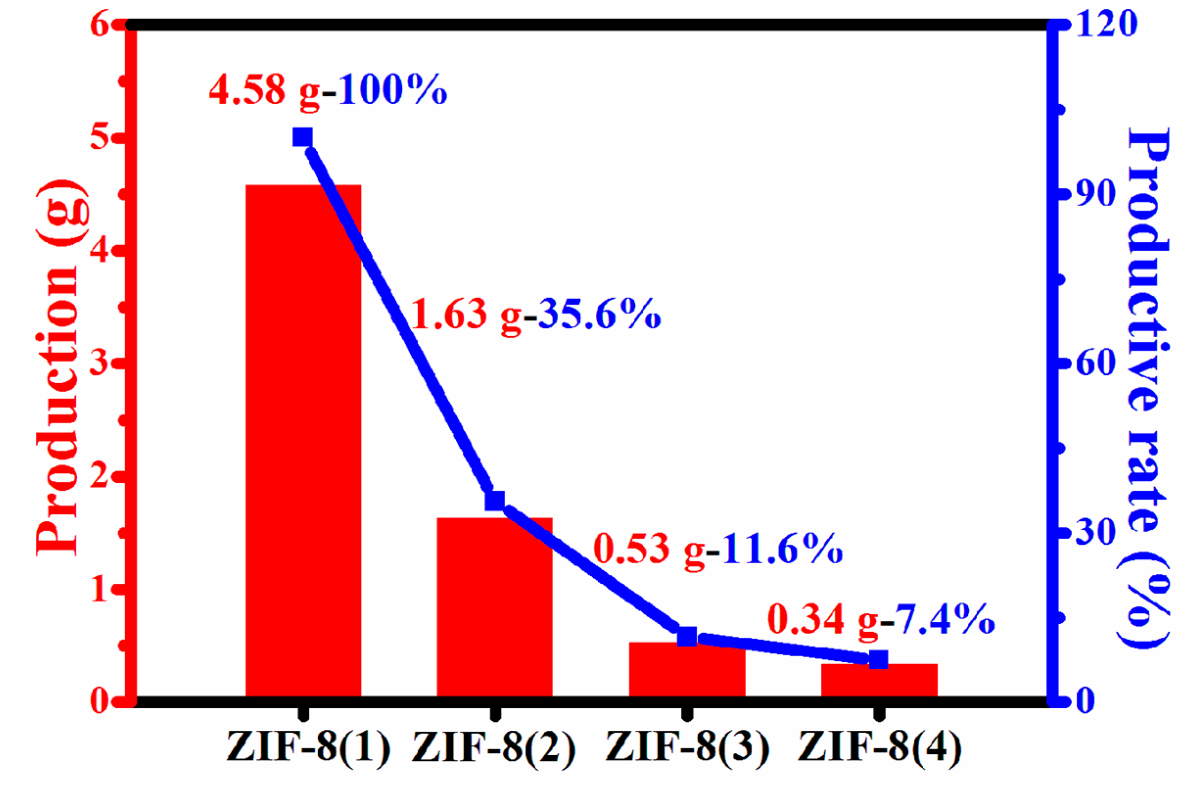 Processes 10 01705 g005 550