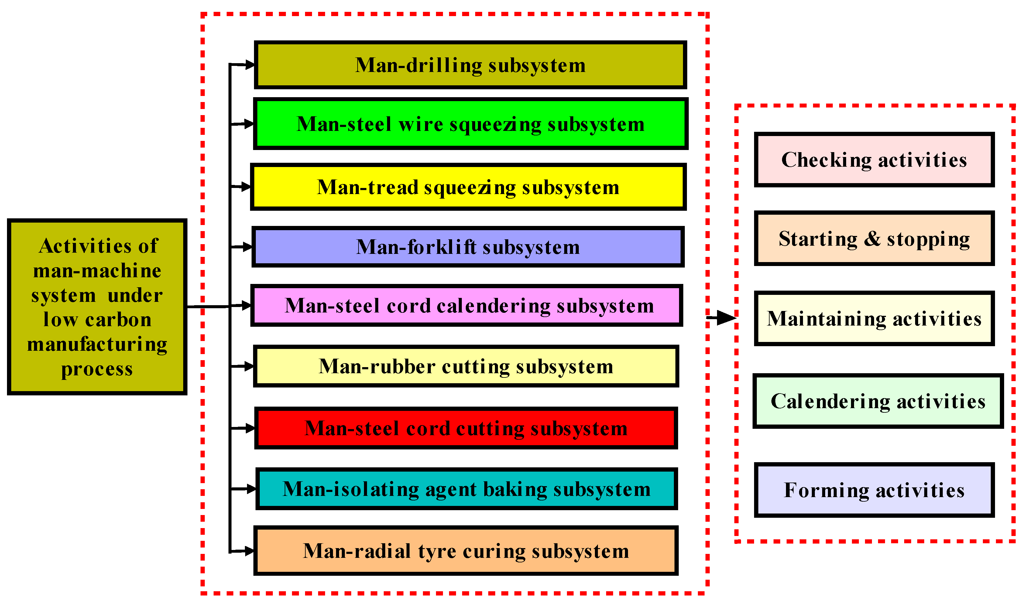 Processes 10 01707 g006