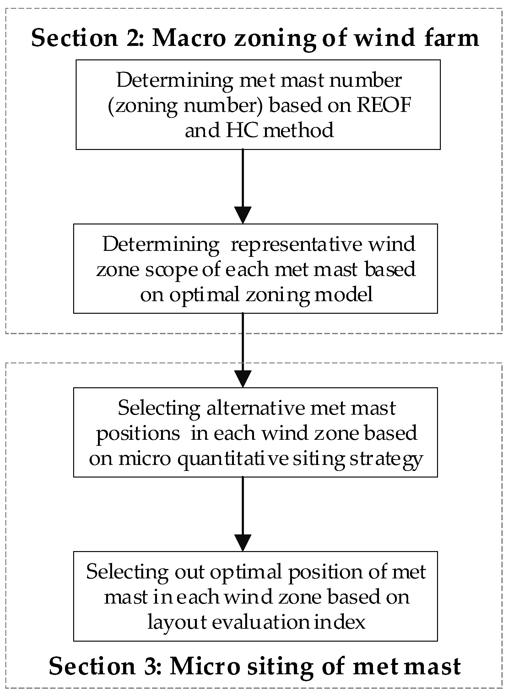 Processes 10 01708 g003