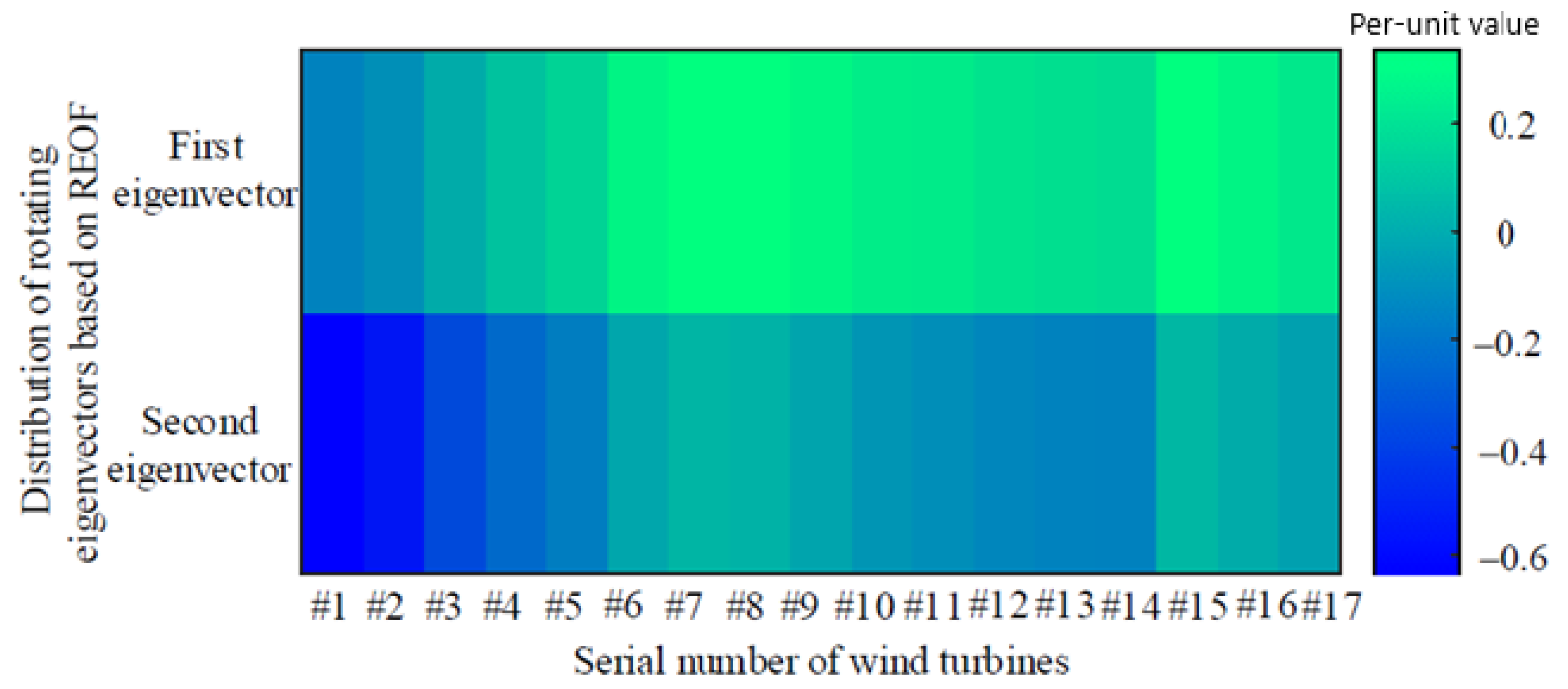 Processes 10 01708 g005