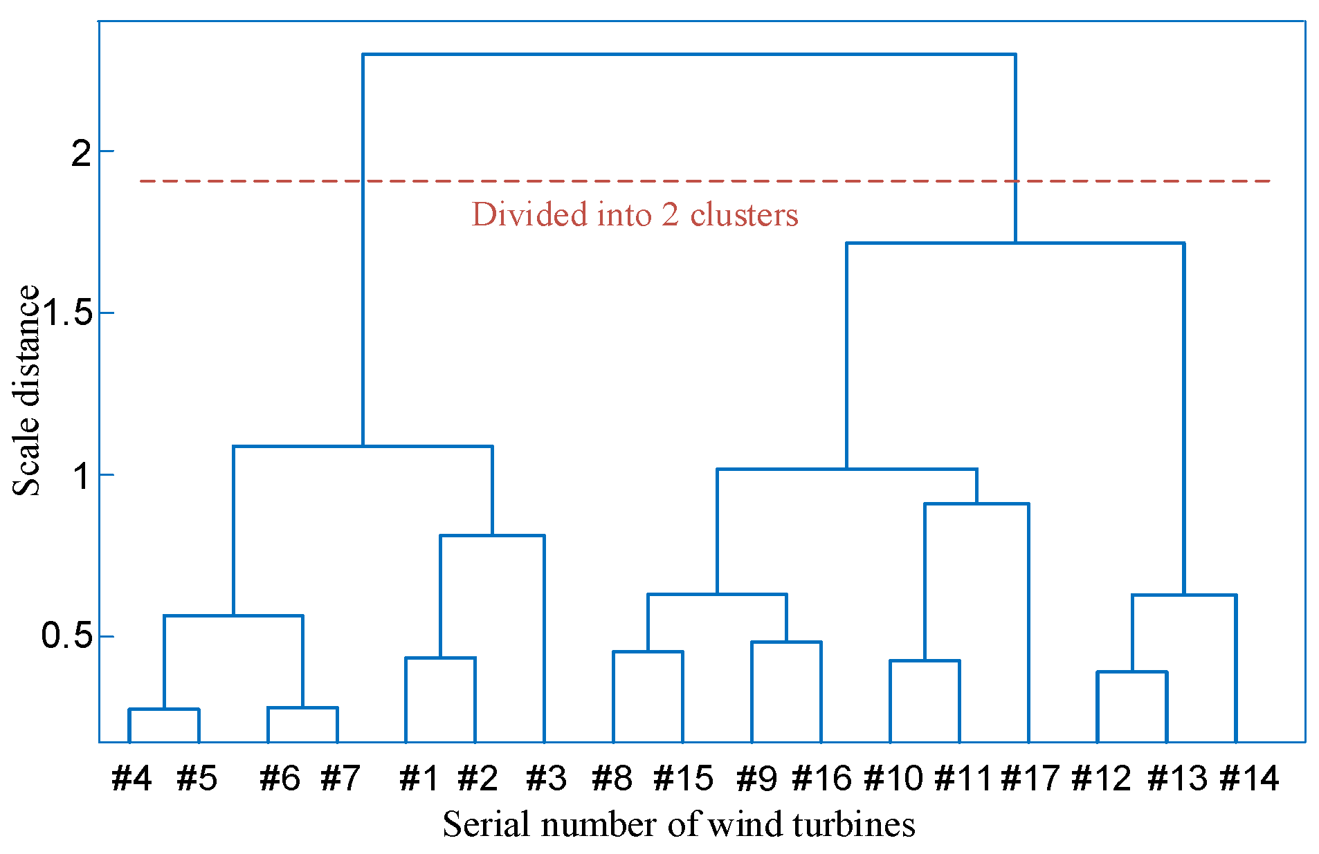 Processes 10 01708 g006