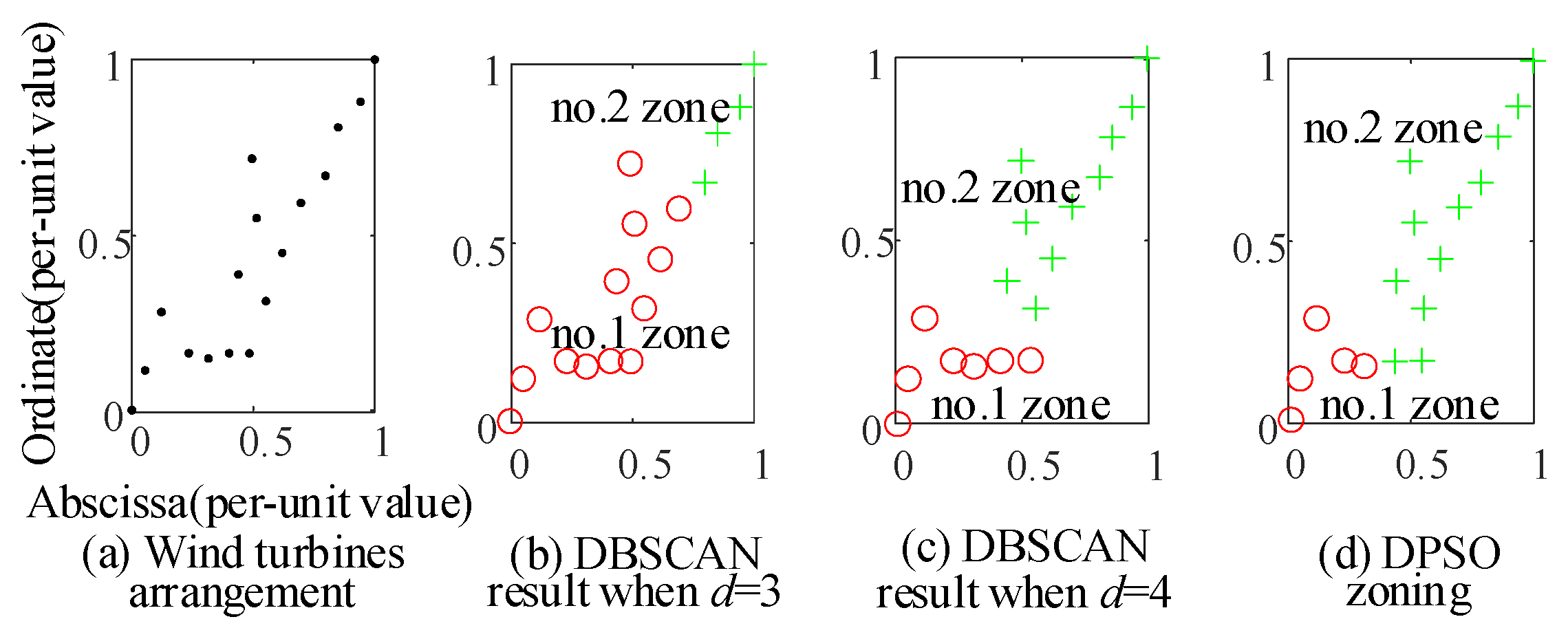 Processes 10 01708 g007