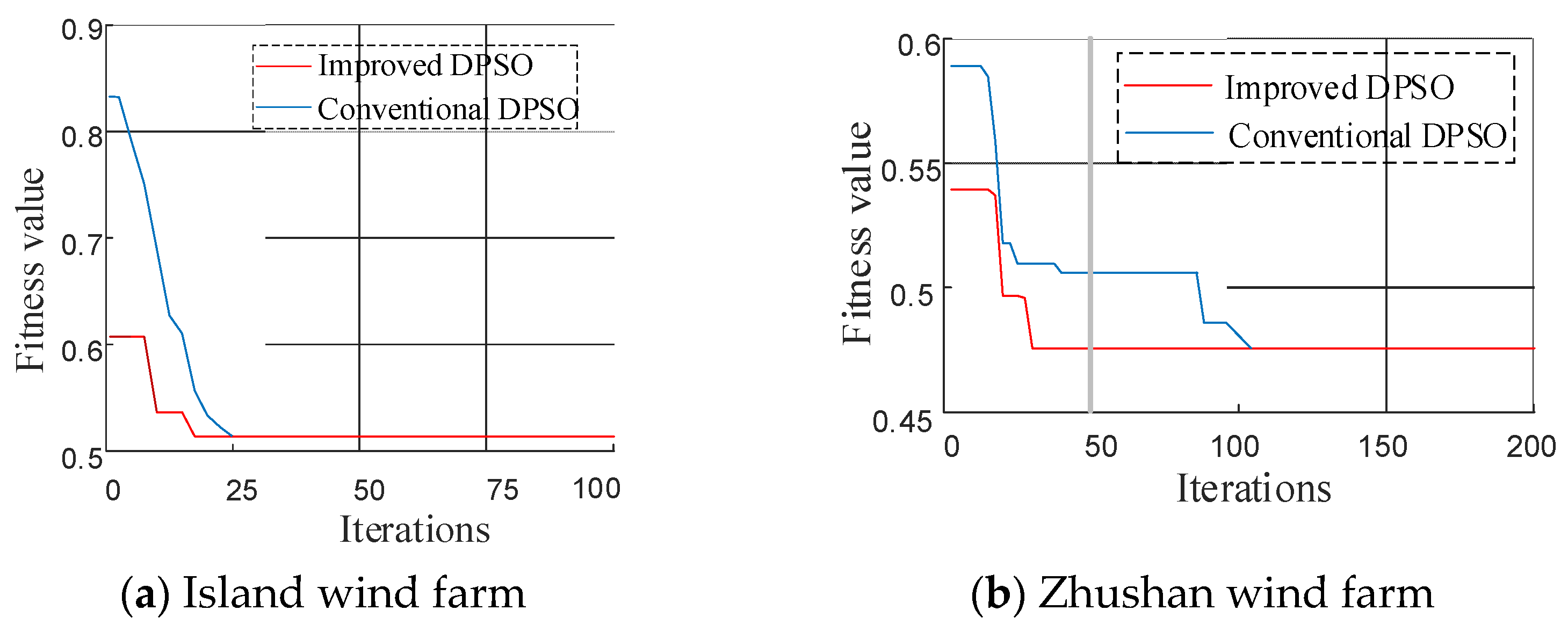 Processes 10 01708 g011