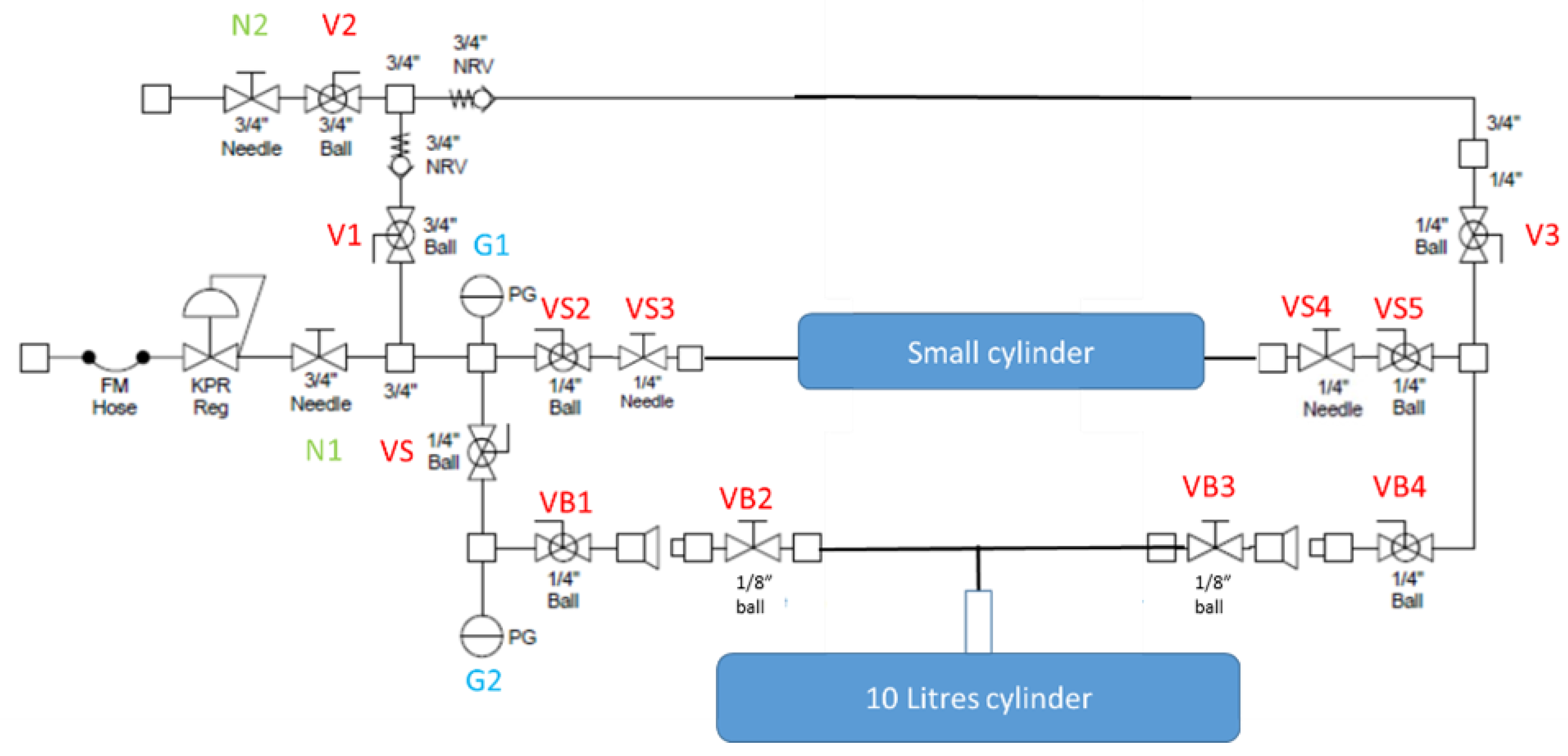 Processes Free FullText First Hydrogen Fuel Sampling from a Fuel