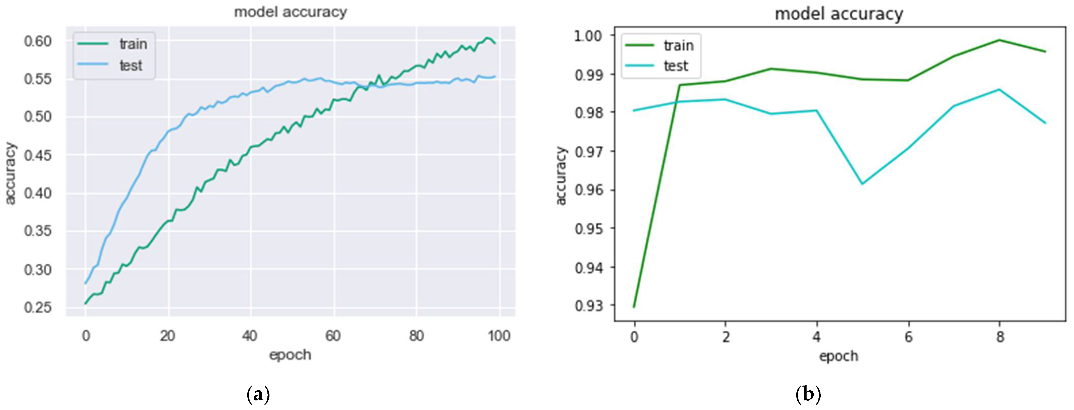 Processes 10 01710 g003a