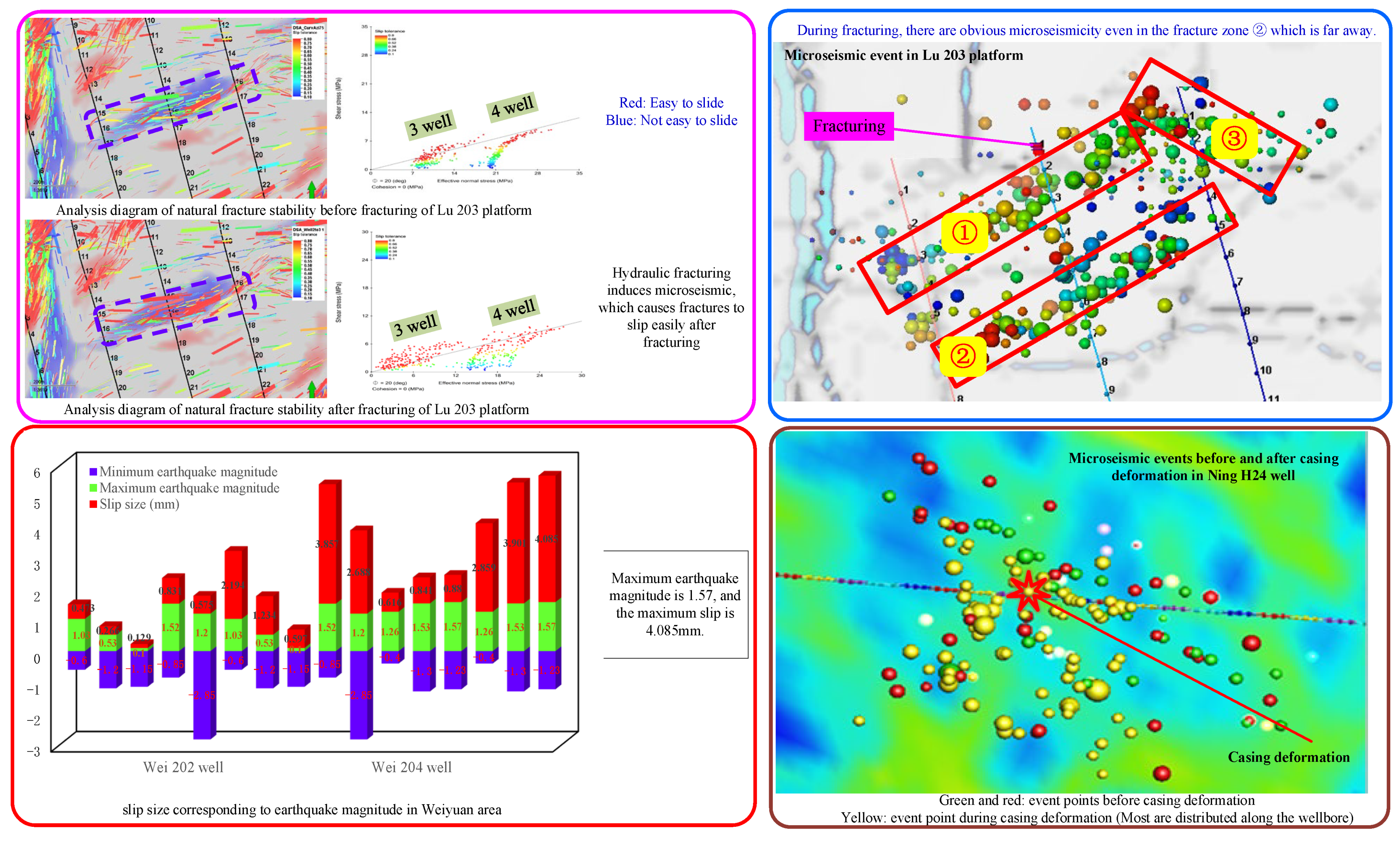 Processes 10 01711 g004