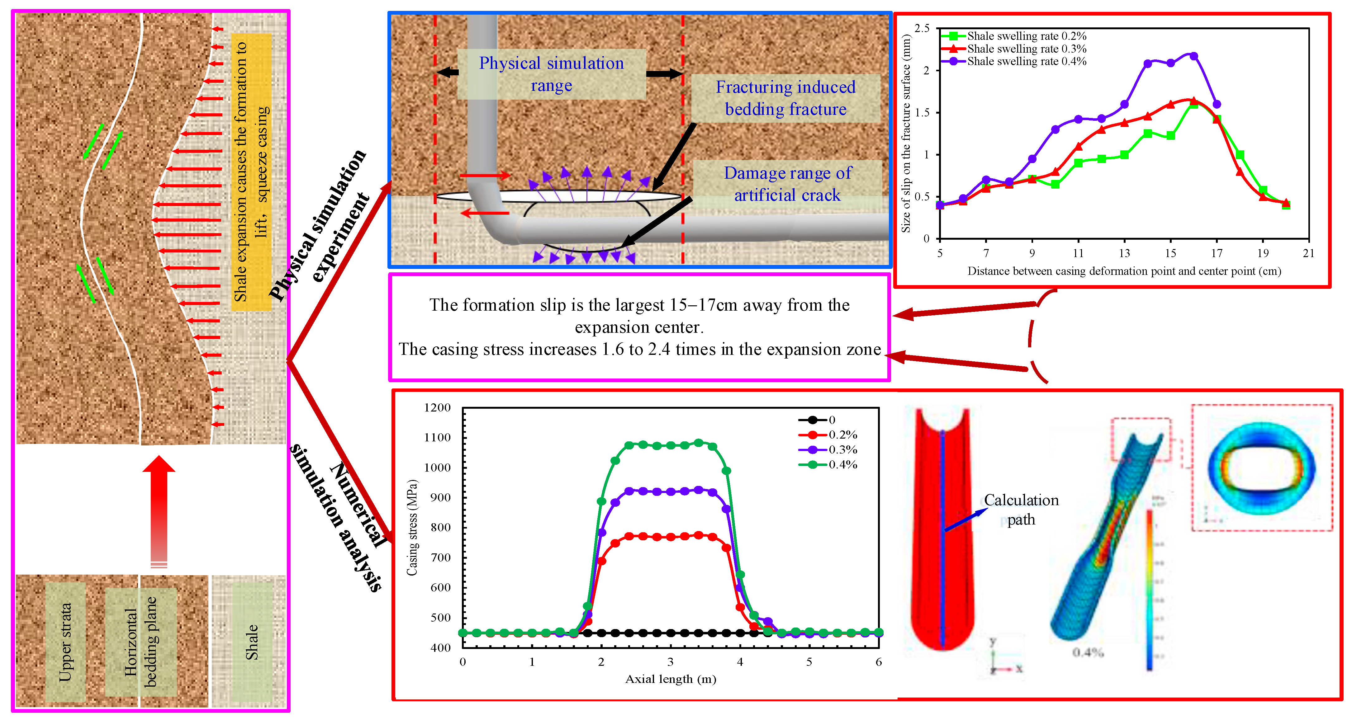 Processes 10 01711 g005