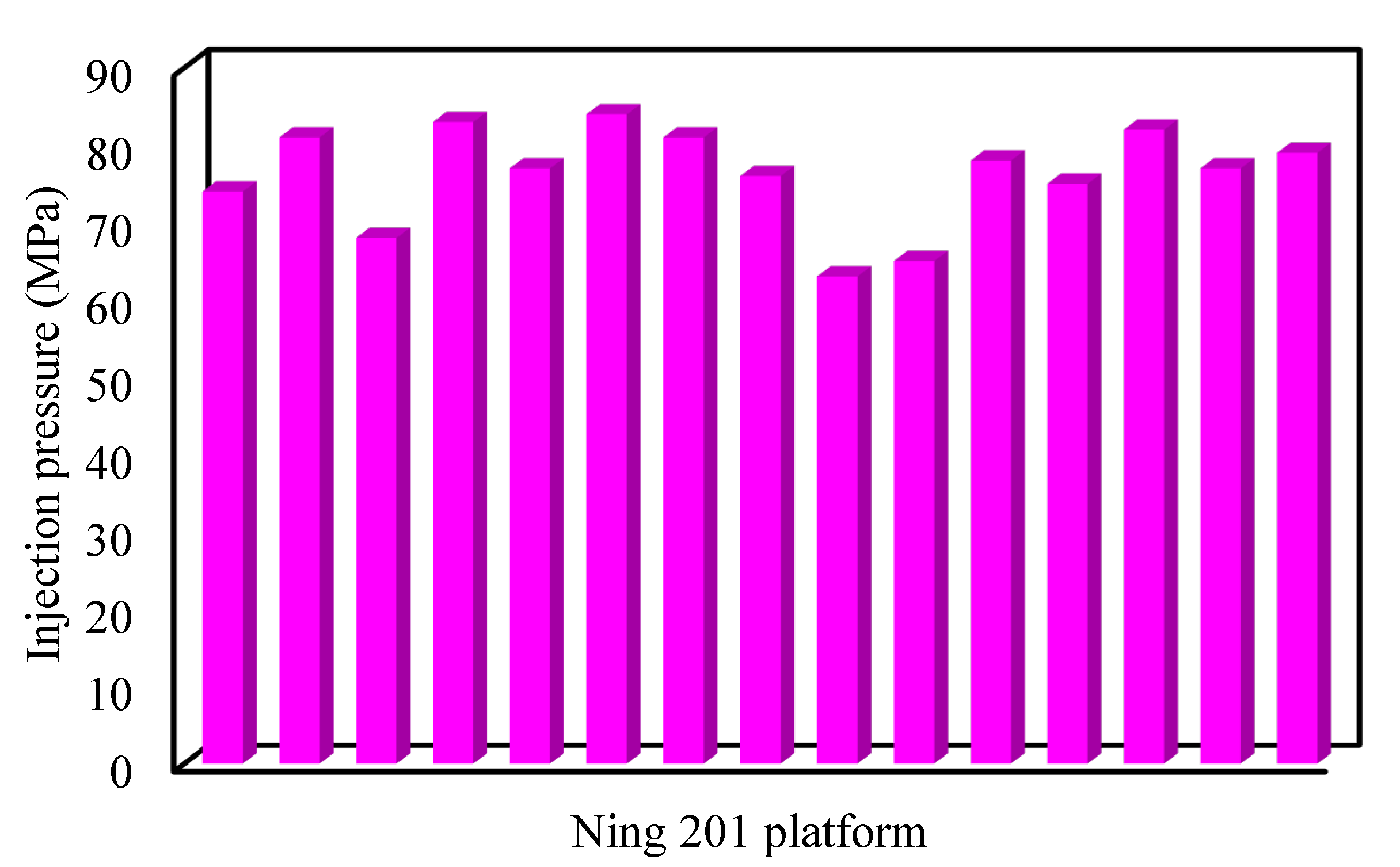 Processes 10 01711 g010