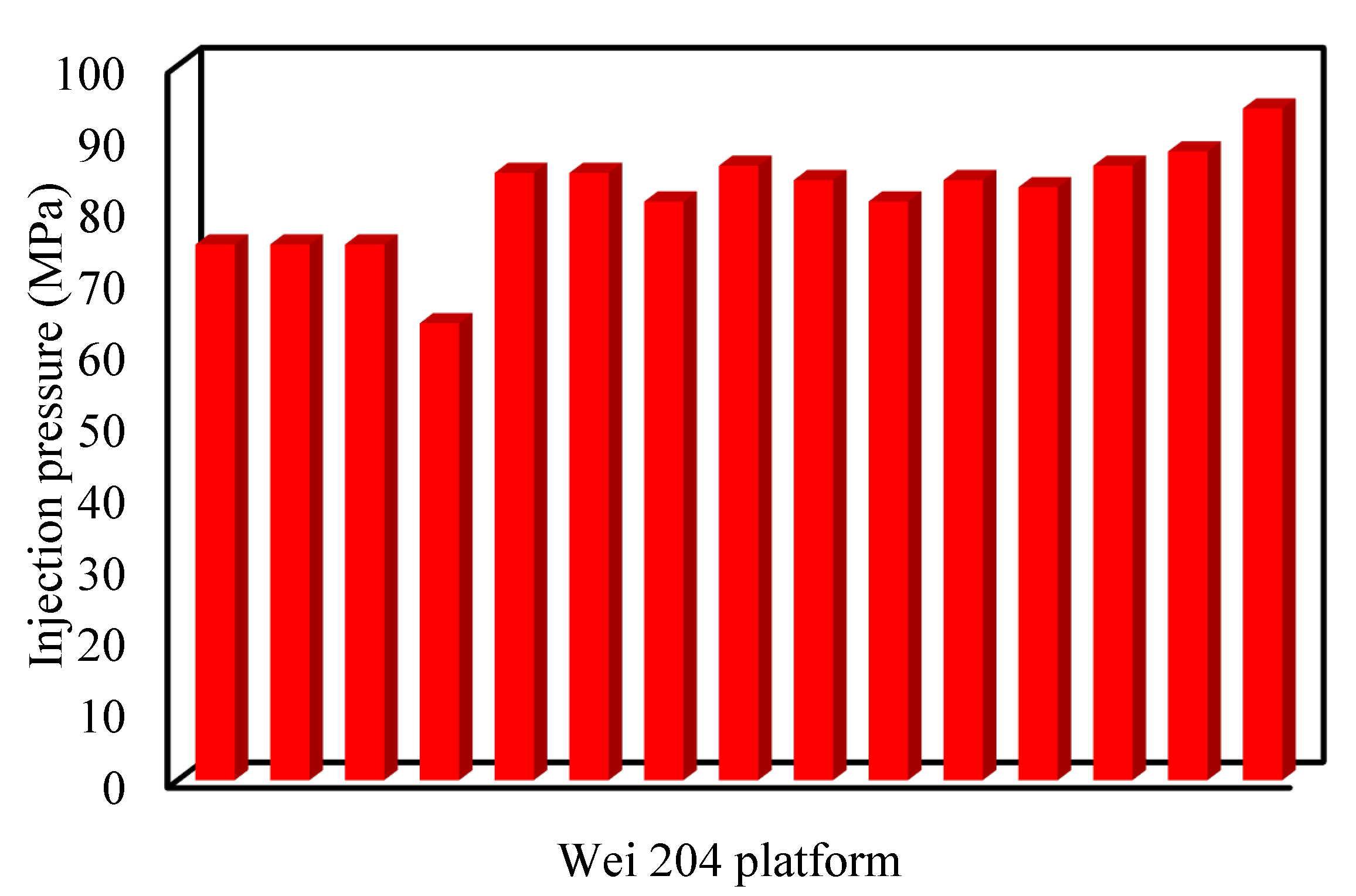 Processes 10 01711 g011