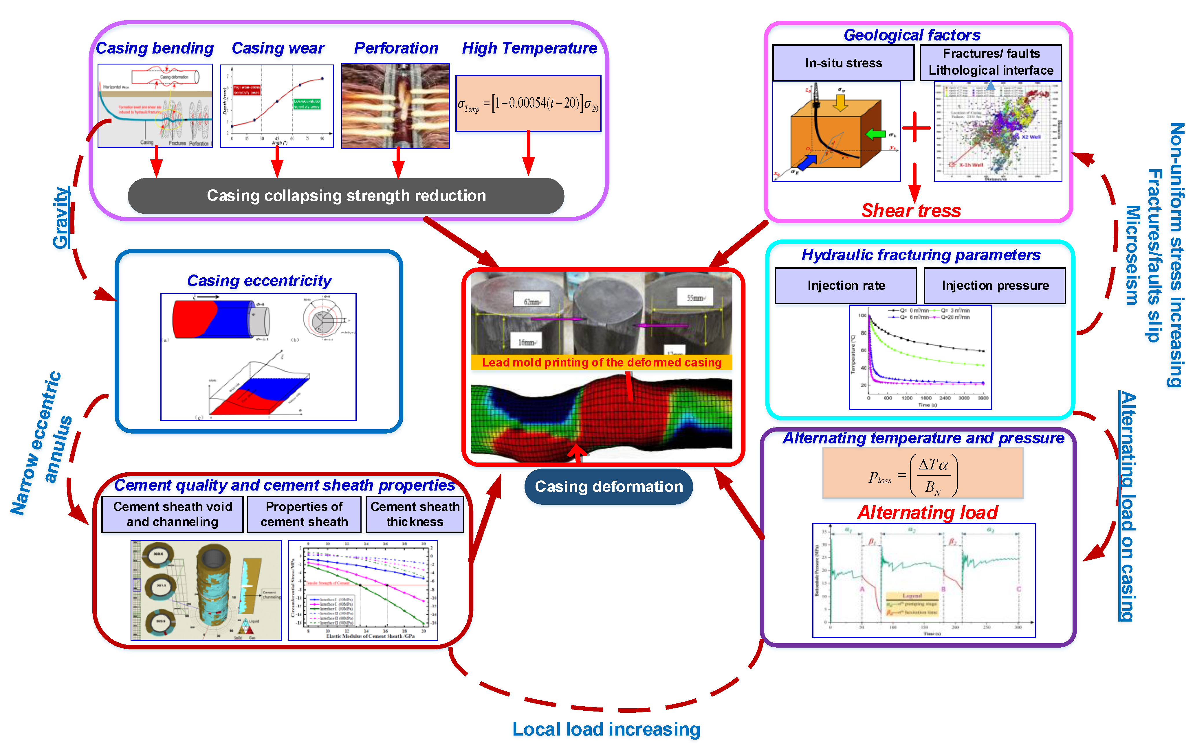 Processes 10 01711 g013