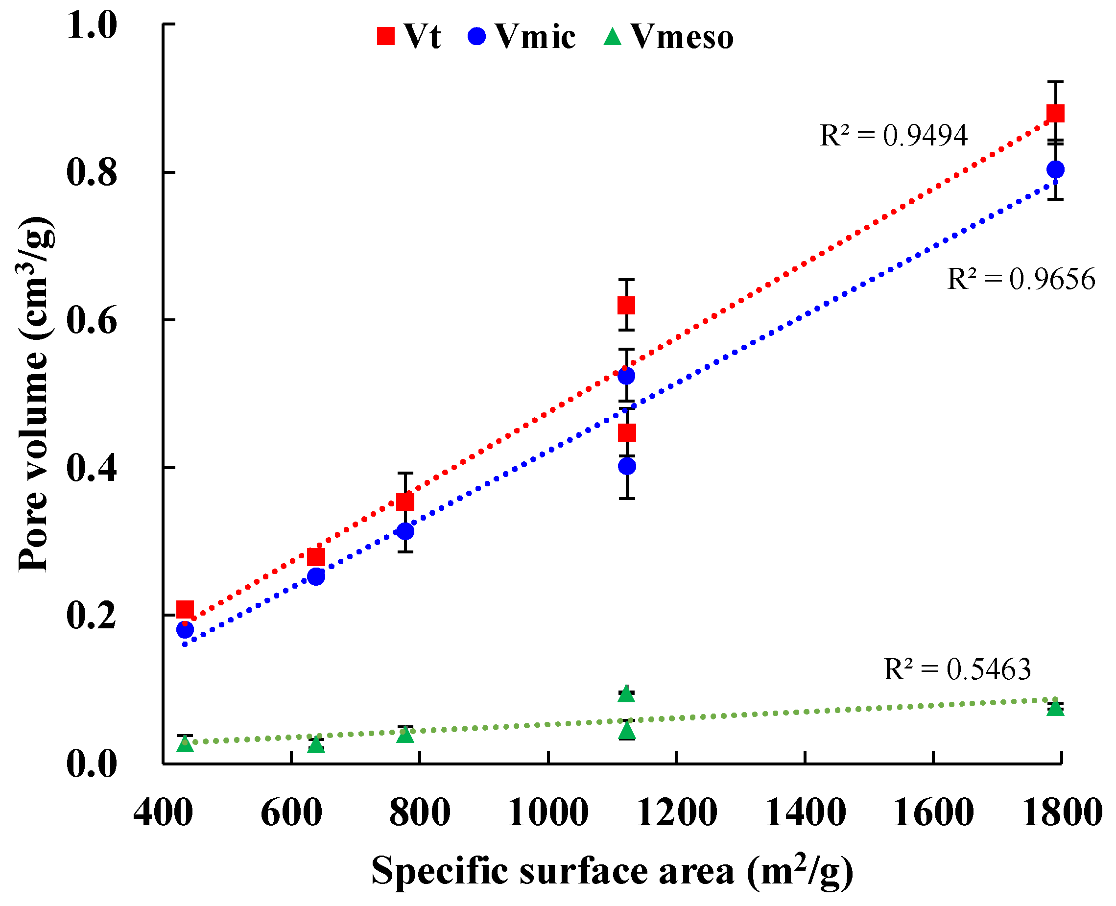 Processes 10 01712 g003