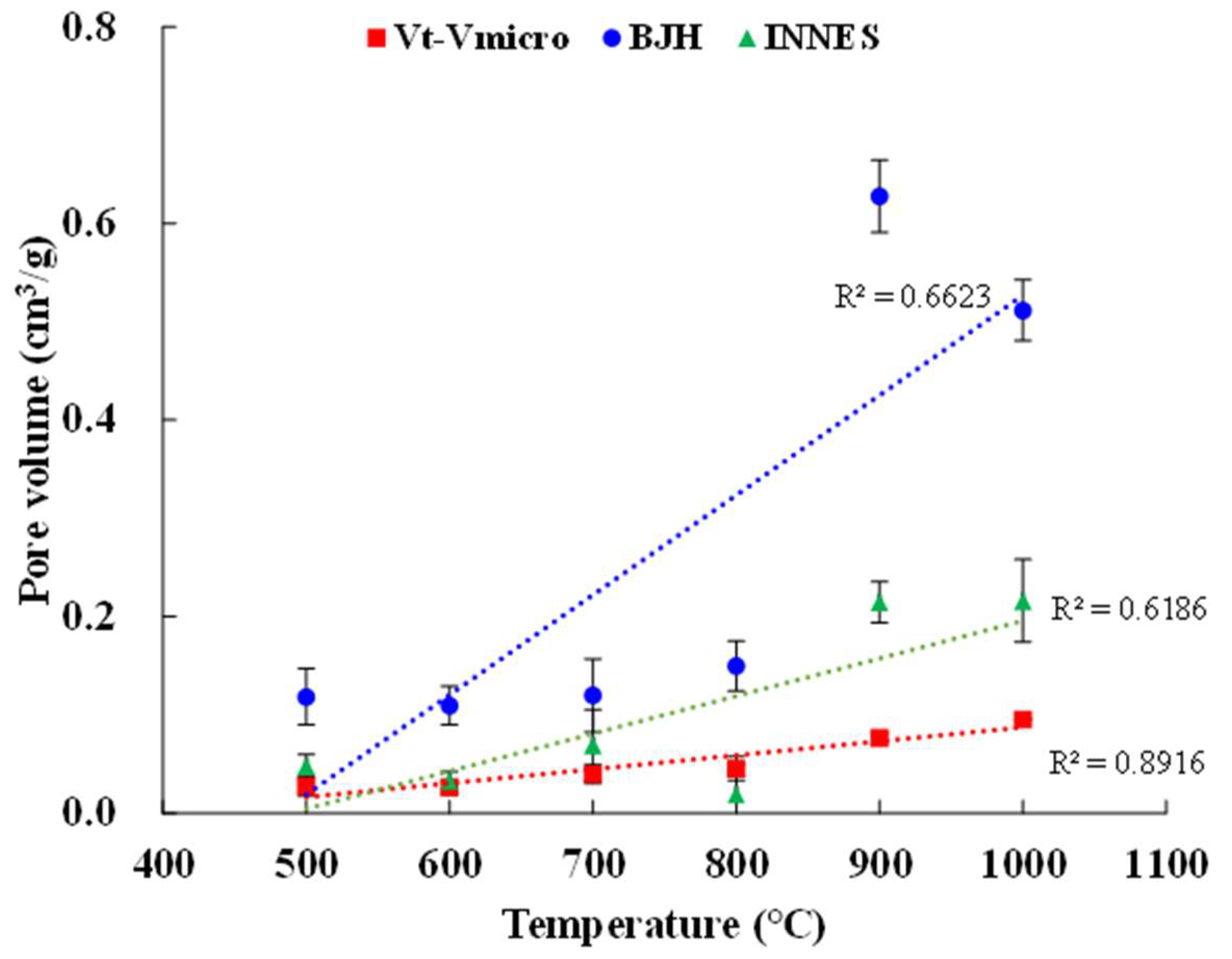 Processes 10 01712 g004