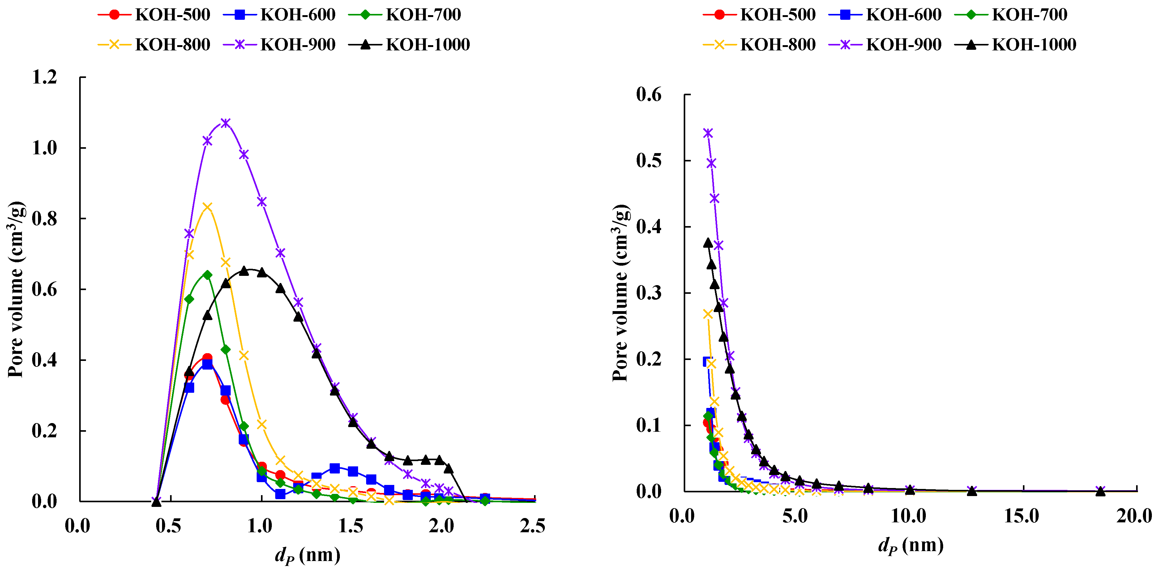 Processes 10 01712 g005