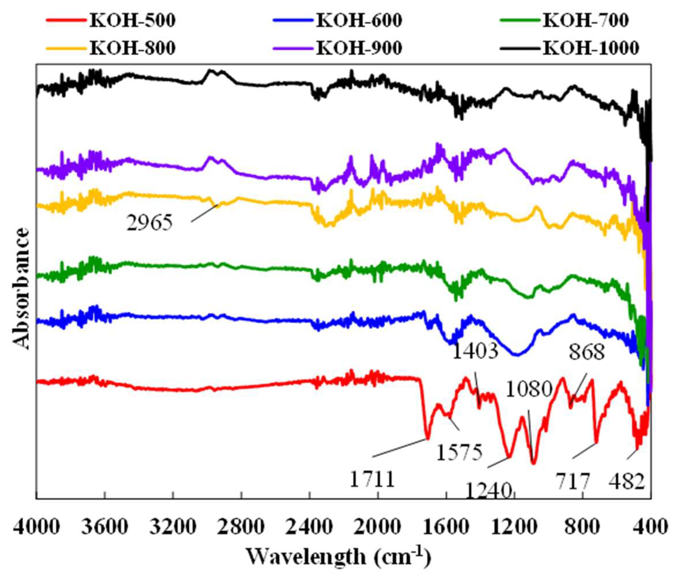 Processes 10 01712 g006