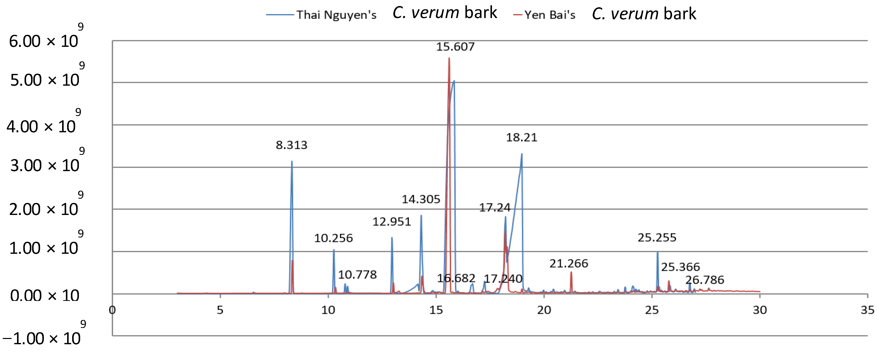 Processes 10 01713 g002