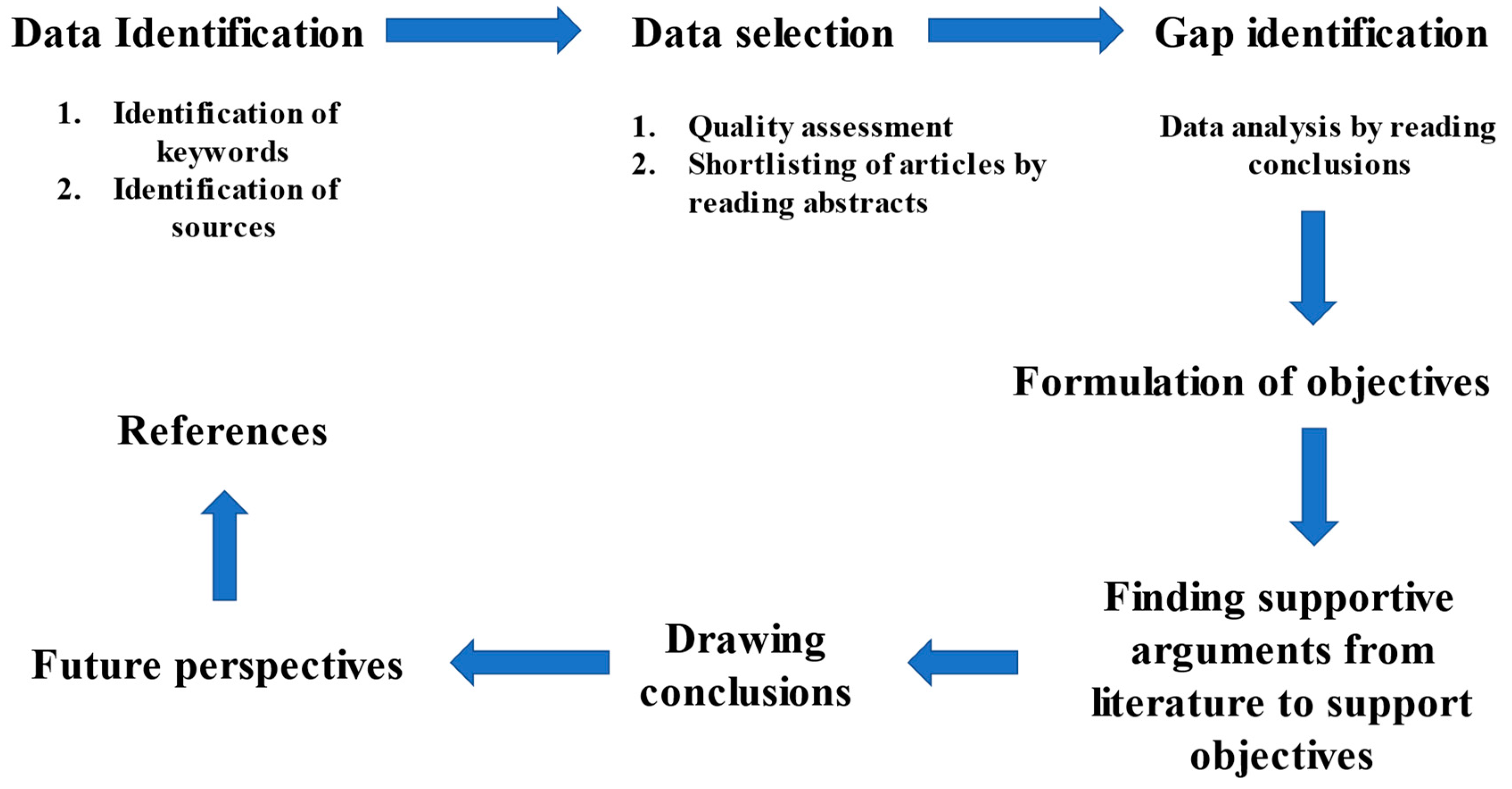 Processes 10 01715 g001 550