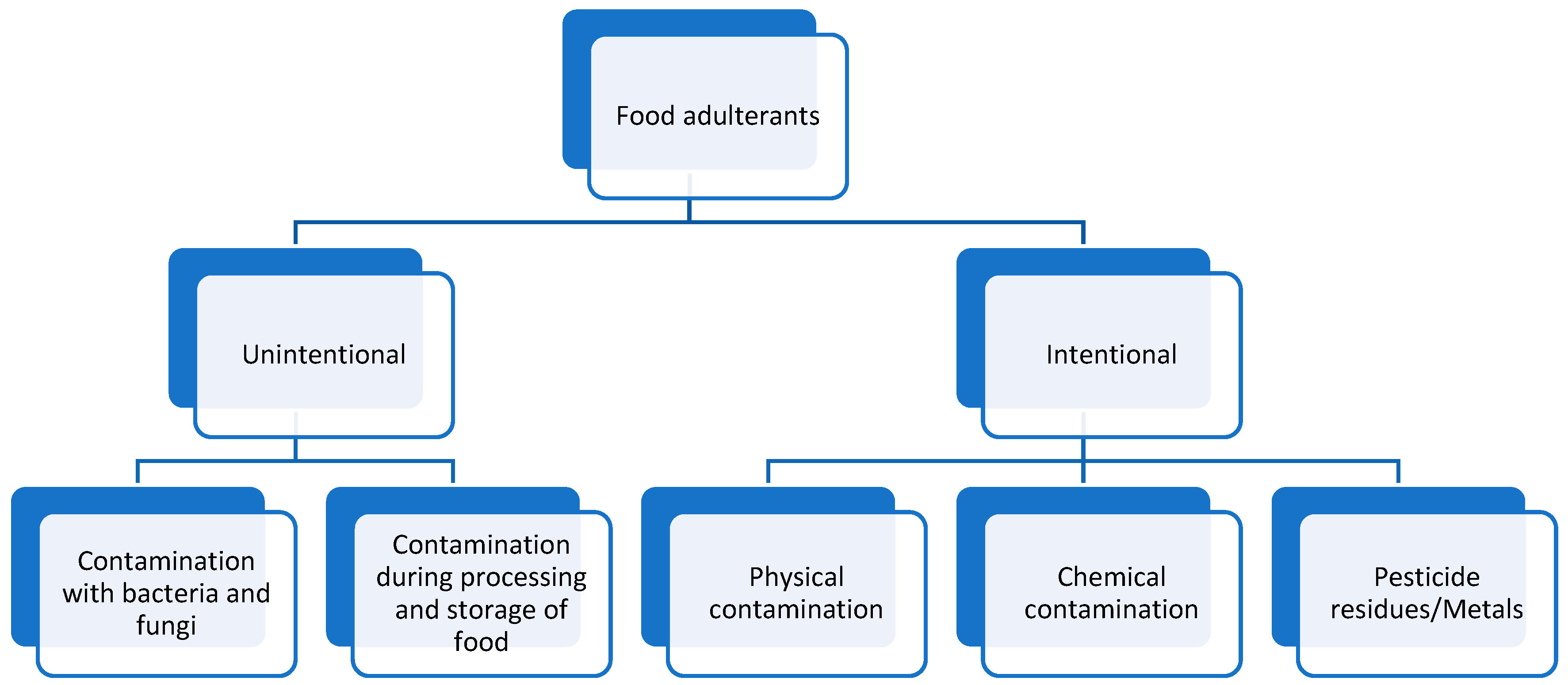 Processes 10 01715 g003 550