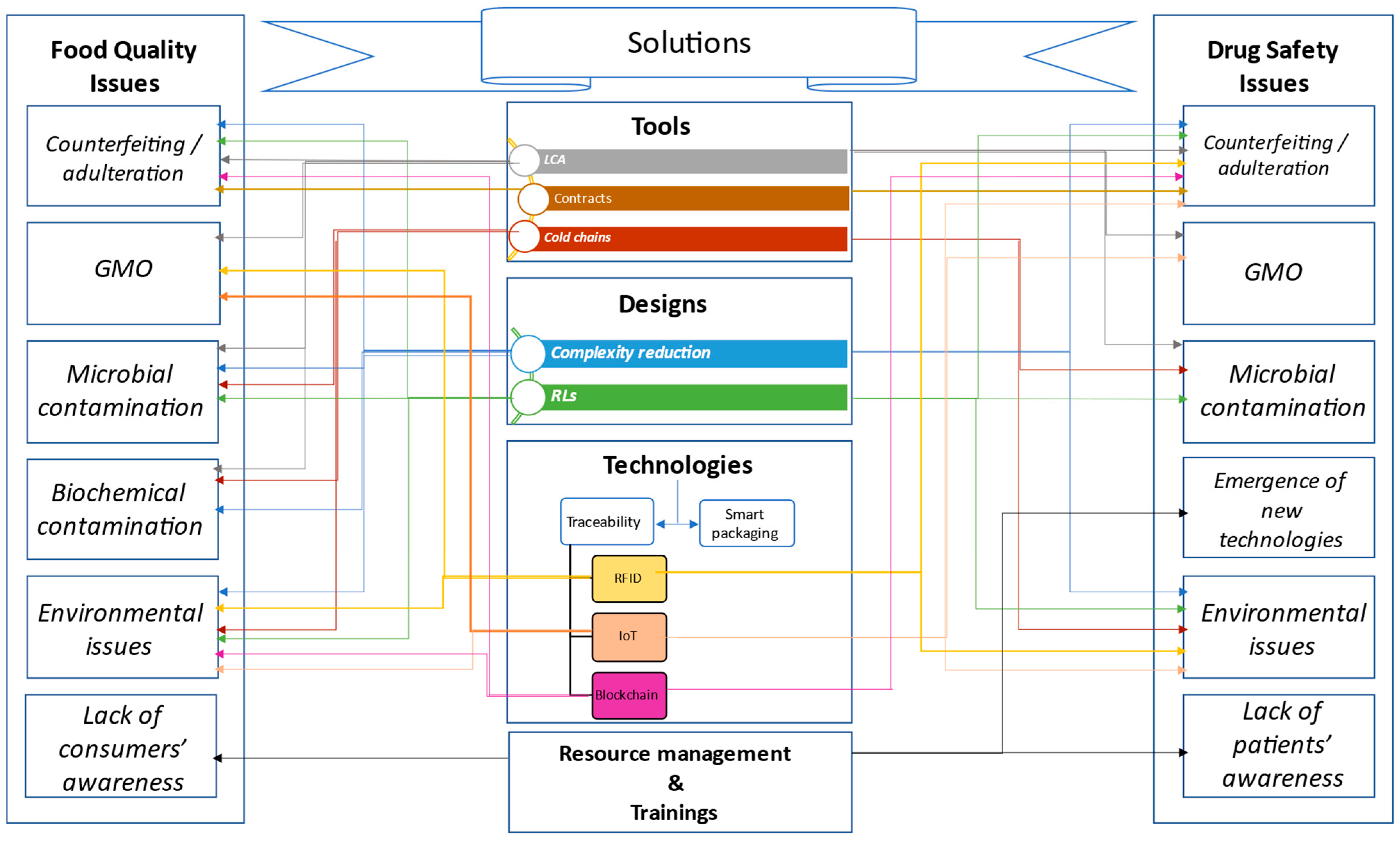 Processes 10 01715 g004 550