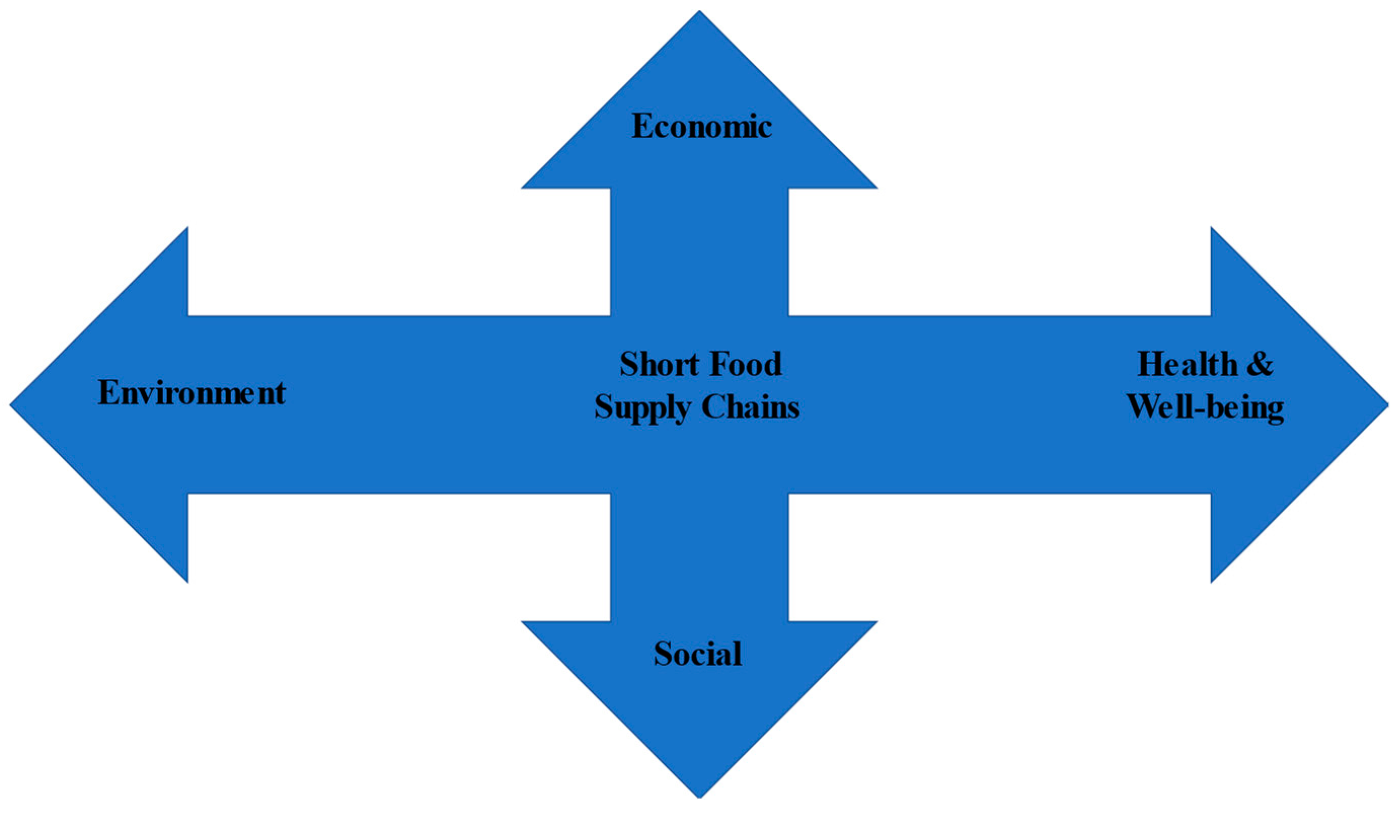 Processes 10 01715 g006 550