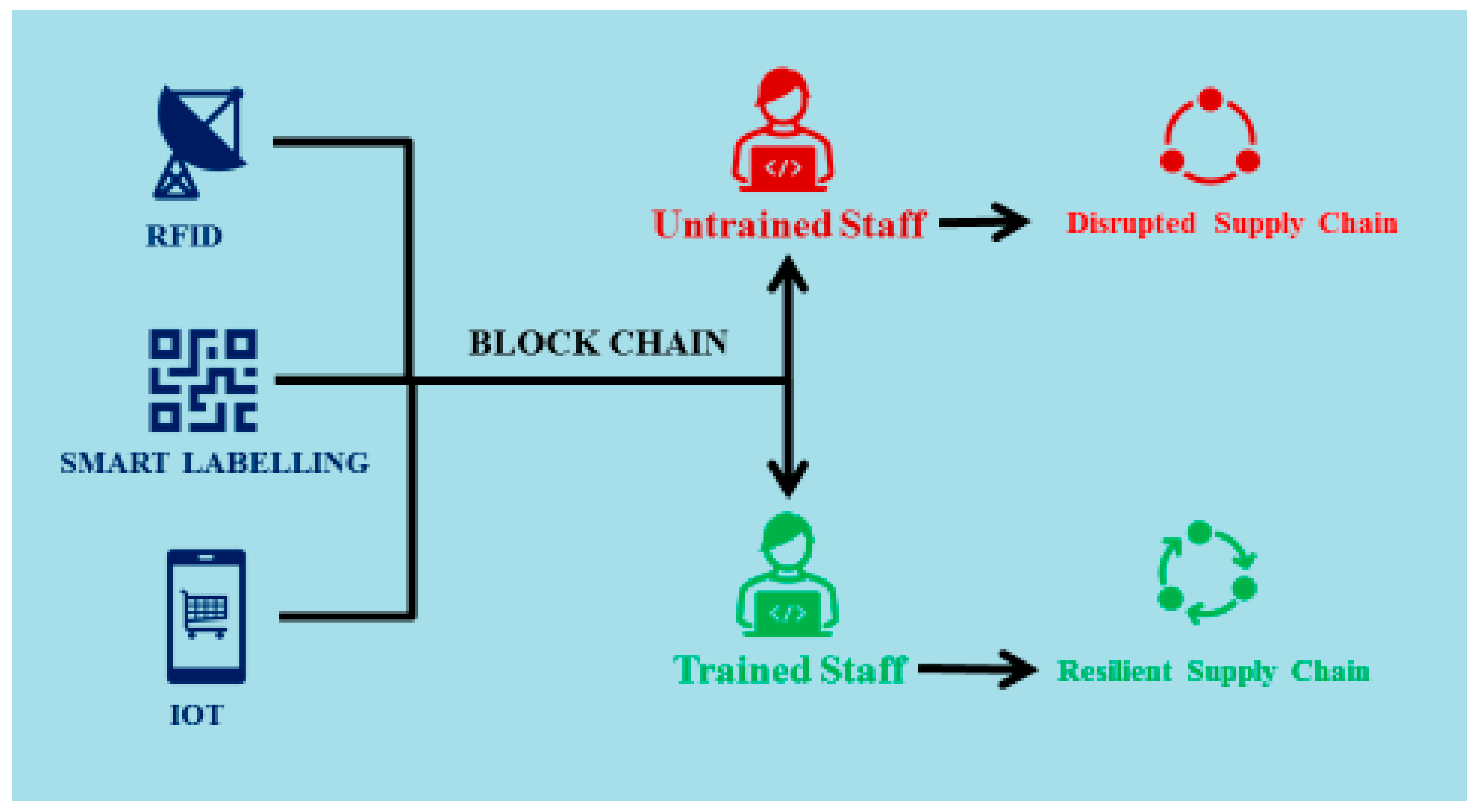 Processes 10 01715 g008 550