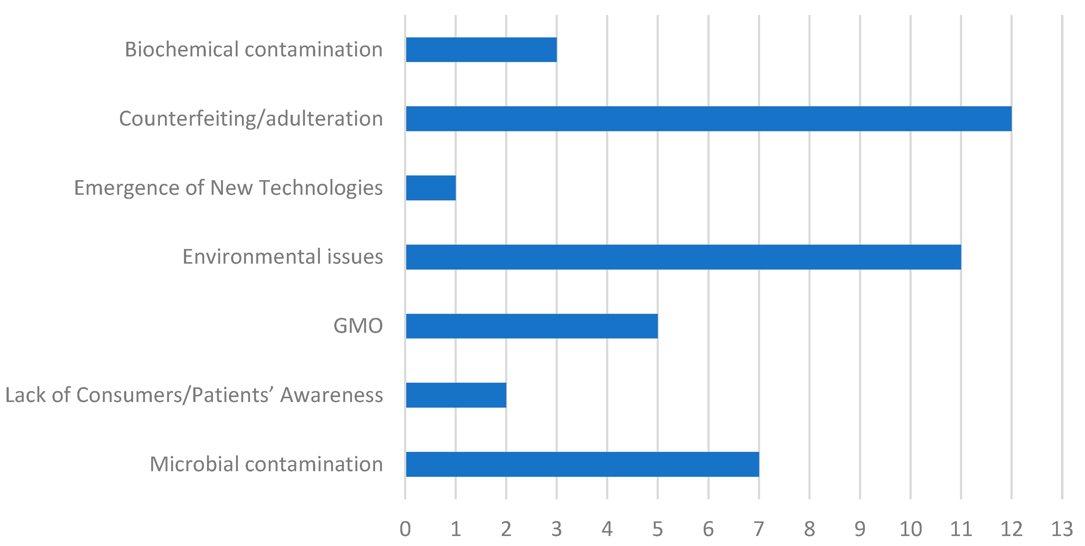 Processes 10 01715 g009 550