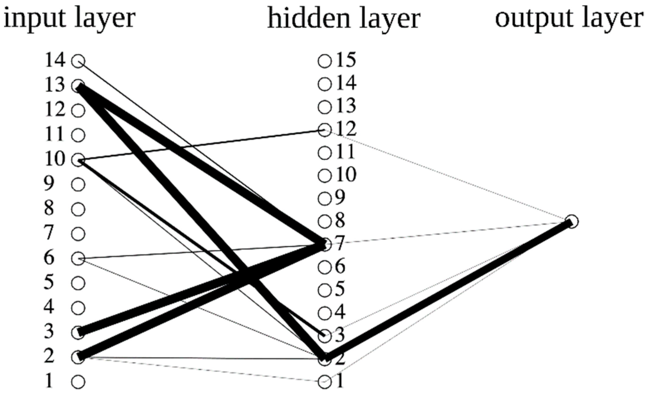 Processes 10 01716 g005 550