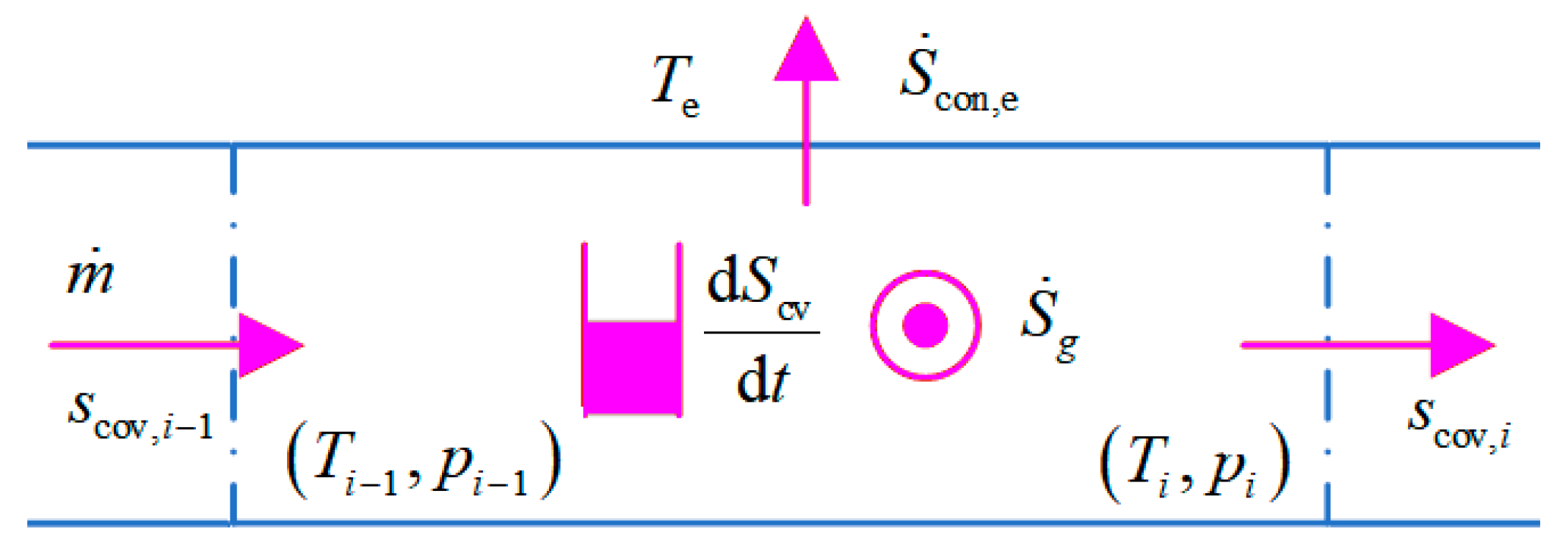 Processes 10 01717 g004 550