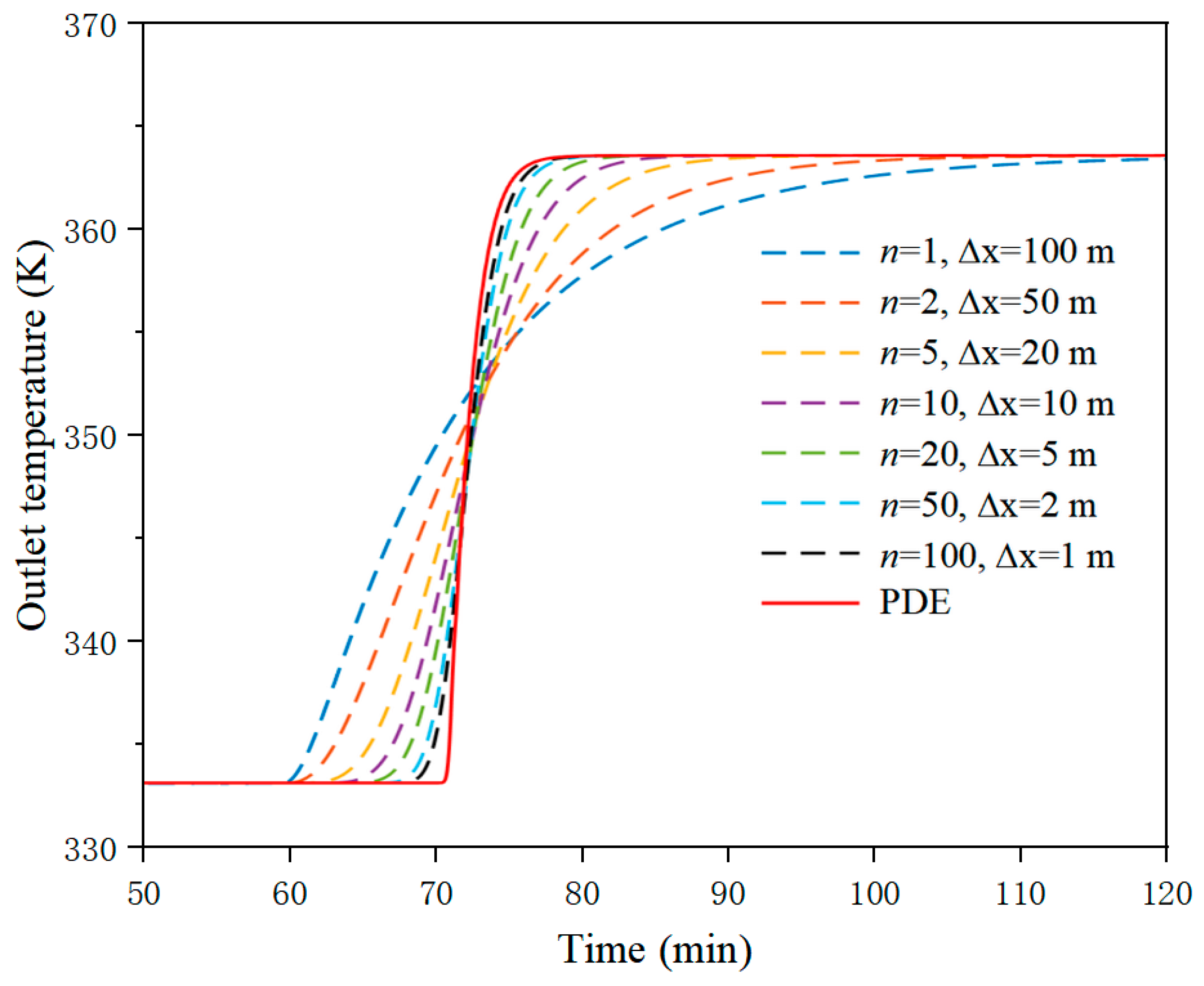 Processes 10 01717 g007 550