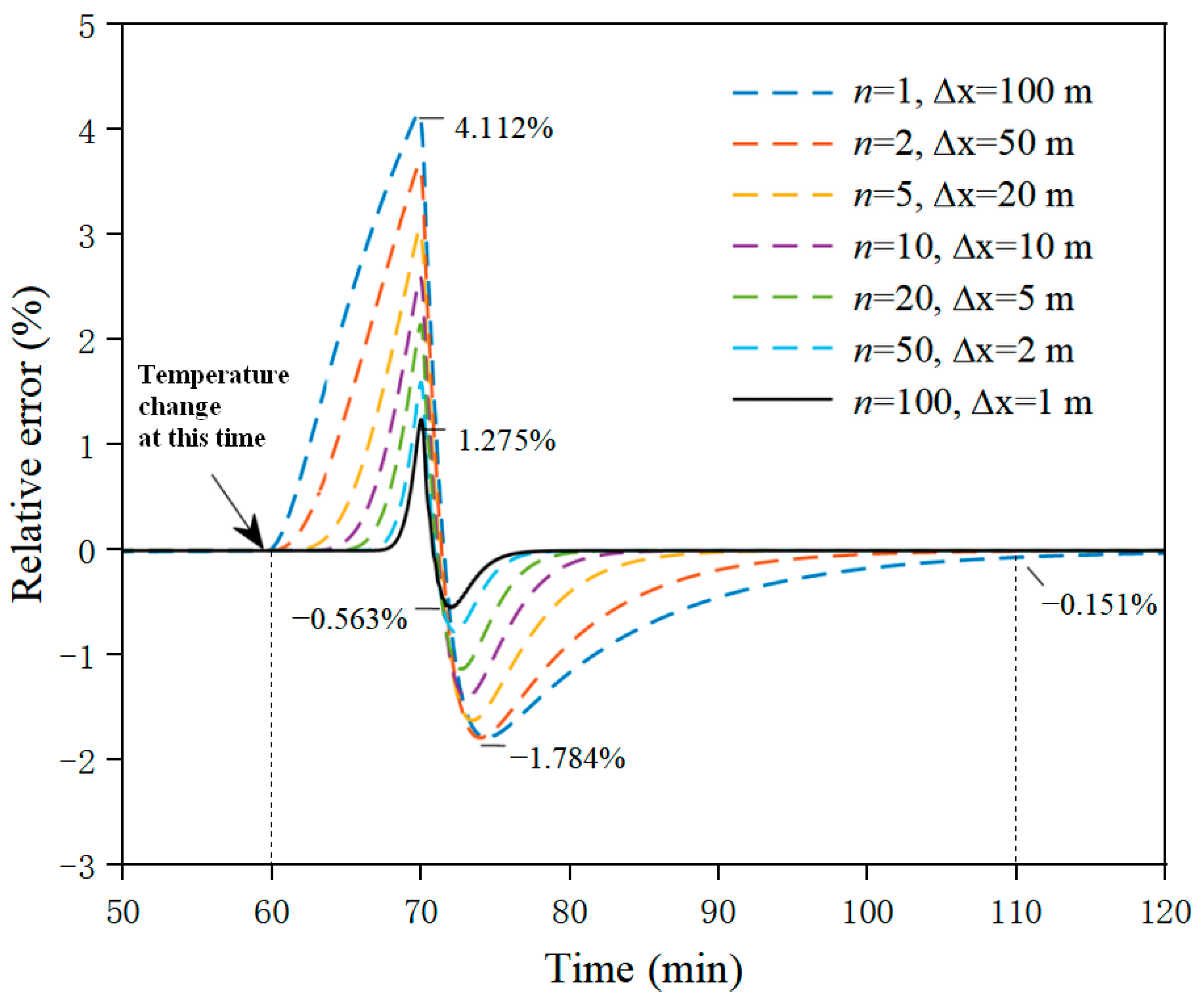 Processes 10 01717 g009 550