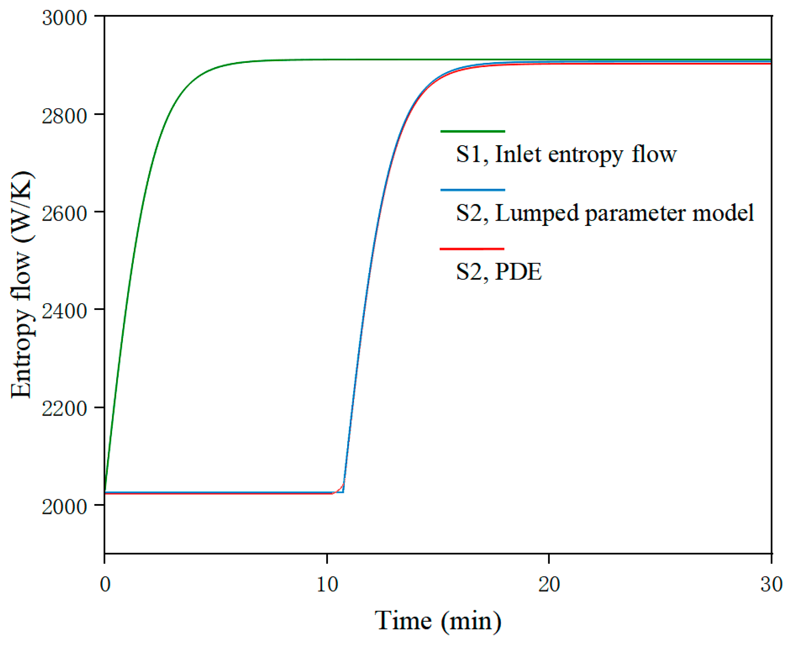 Processes 10 01717 g010 550