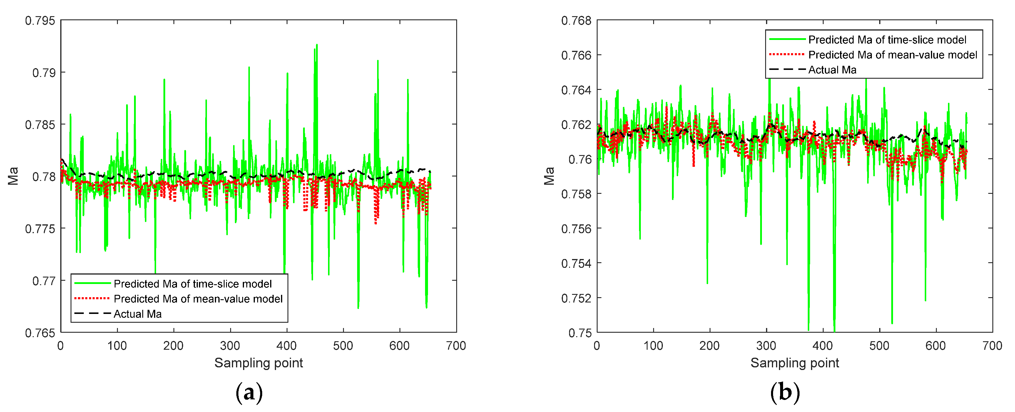 Processes 10 01718 g002 550
