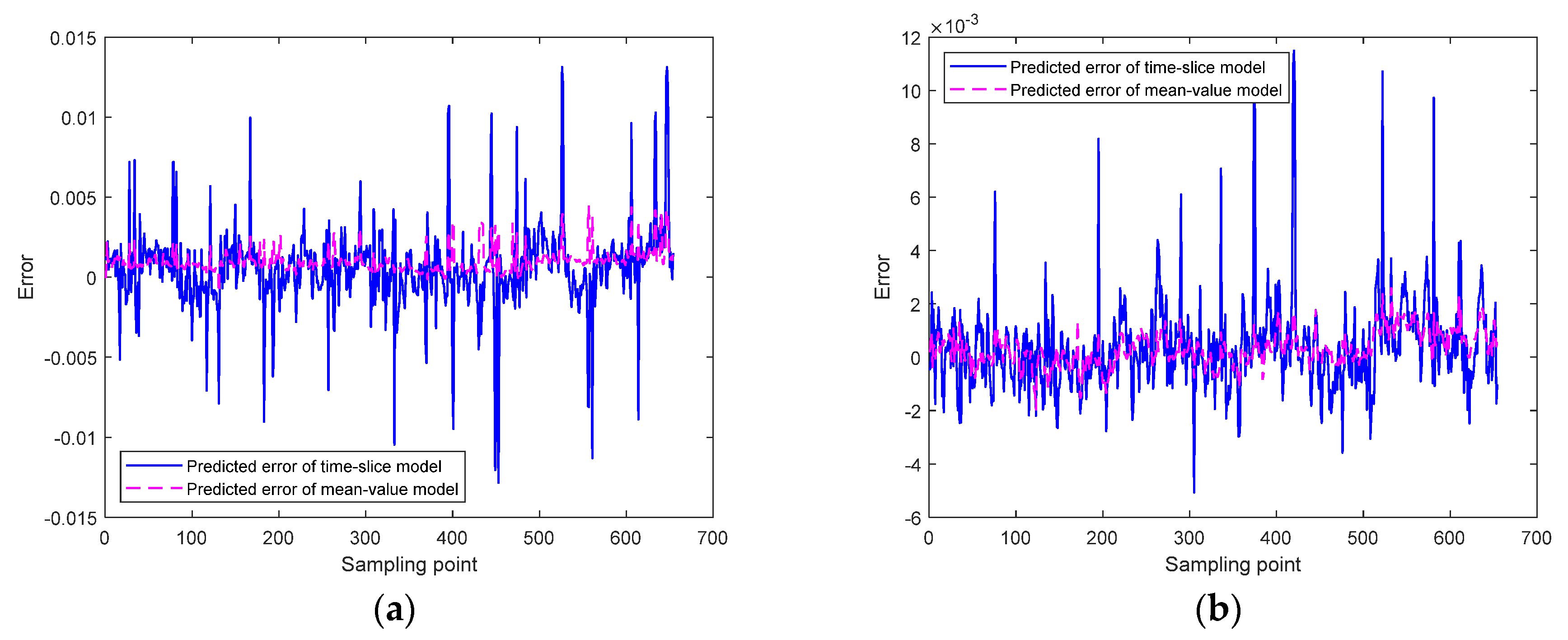 Processes 10 01718 g003 550