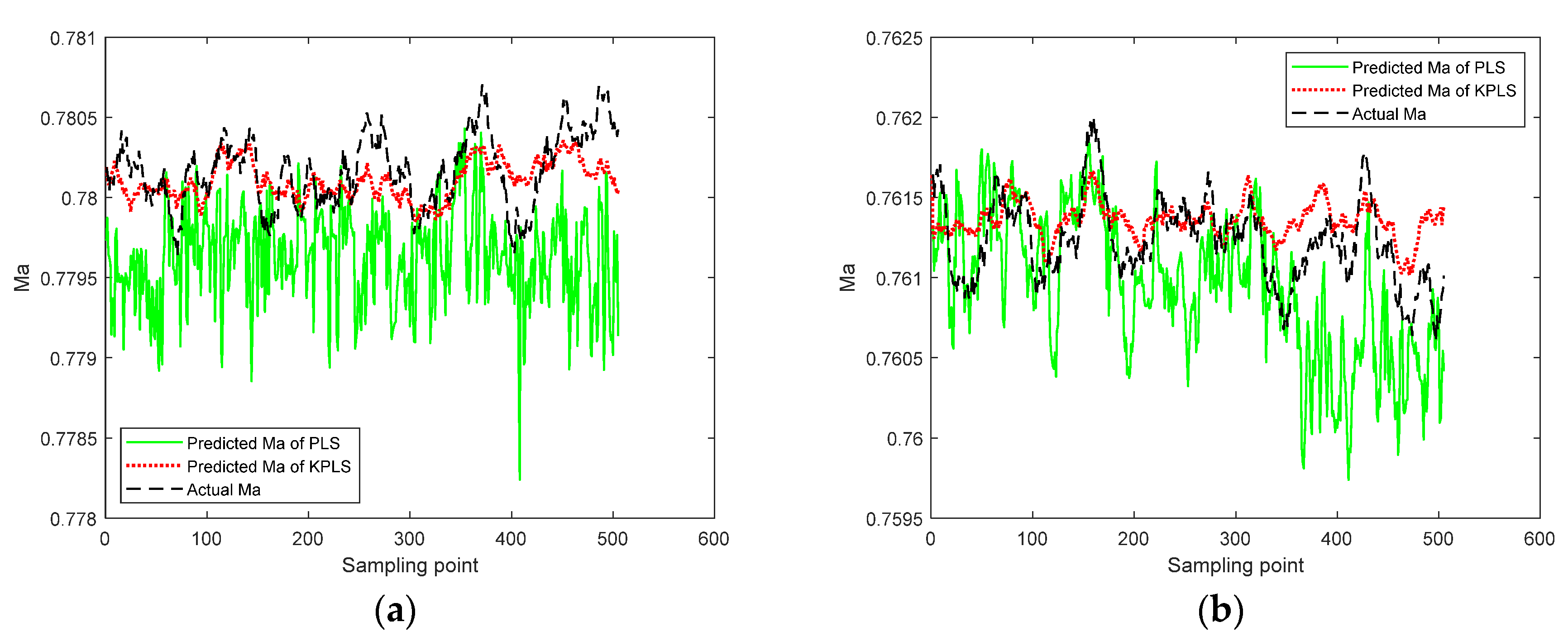 Processes 10 01718 g006 550