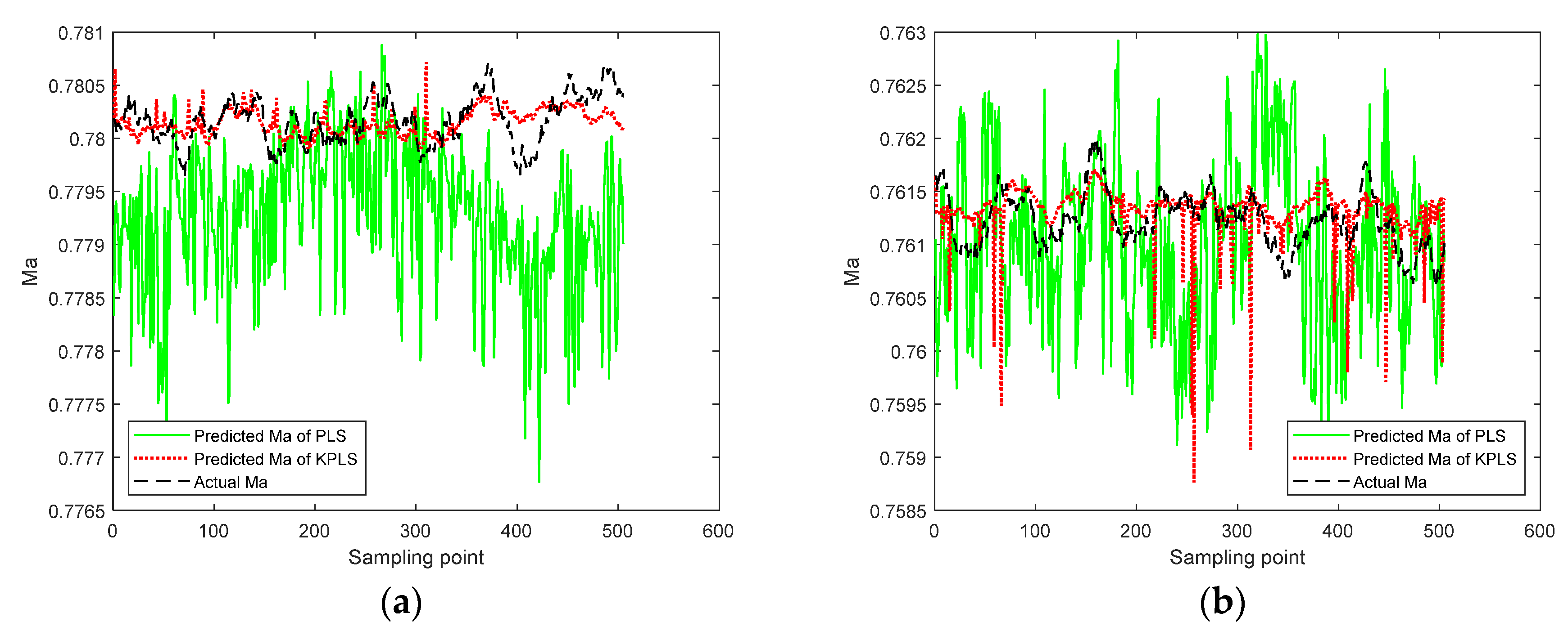 Processes 10 01718 g008 550