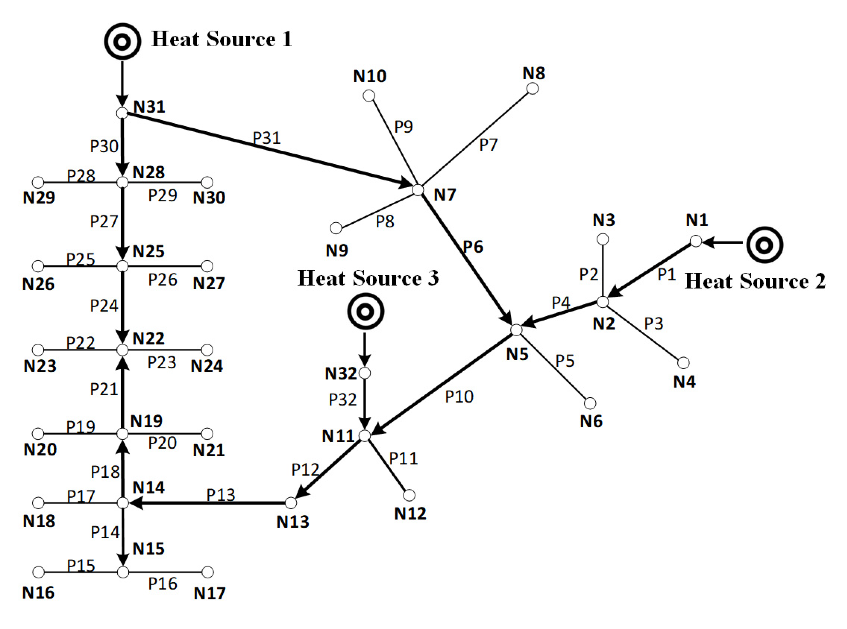 Processes 10 01719 g002