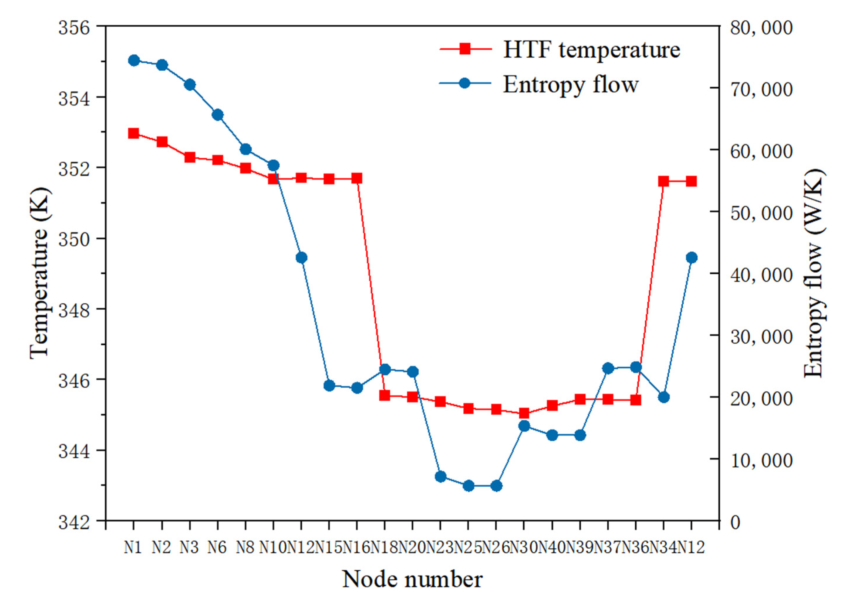 Processes 10 01719 g006