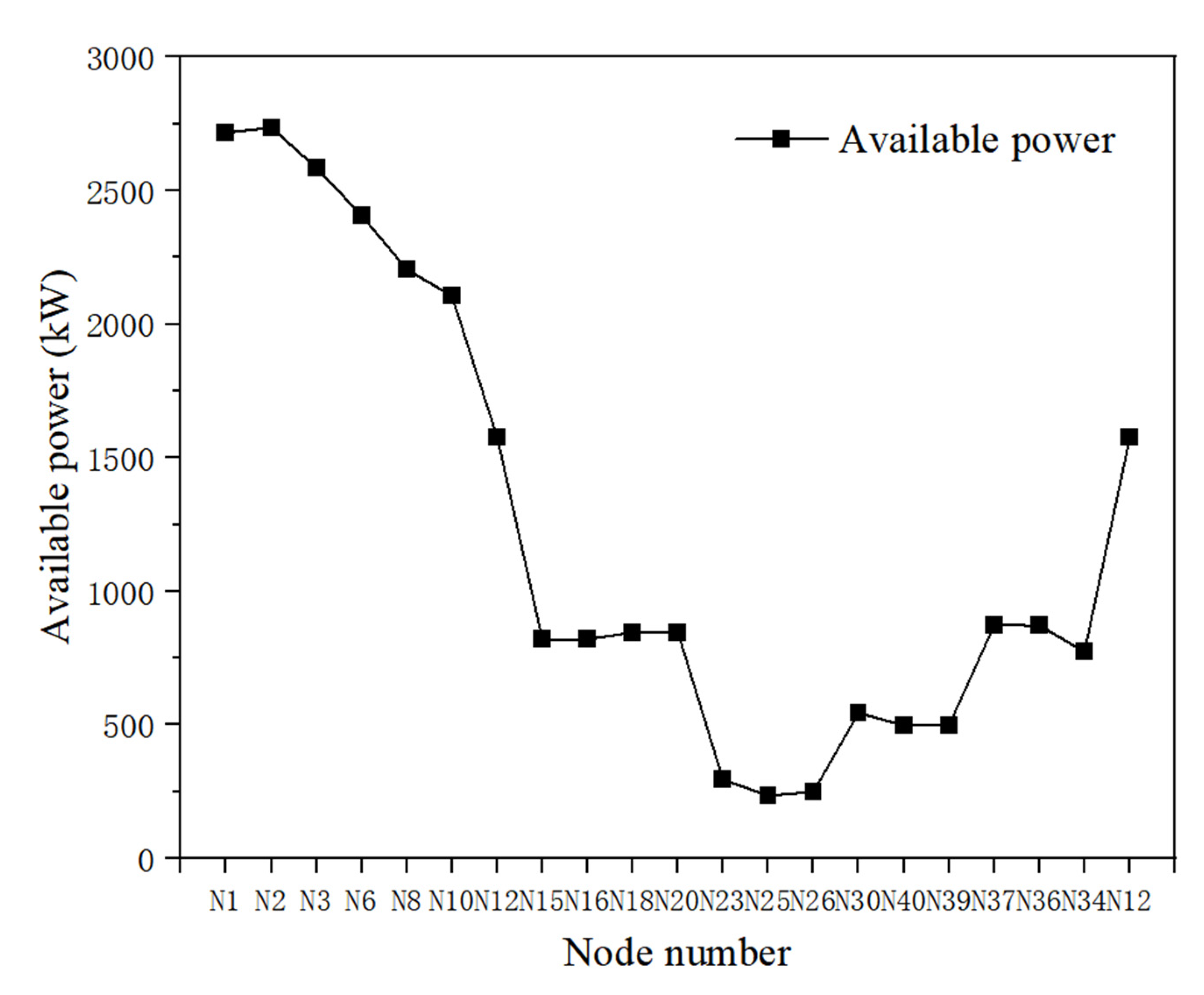 Processes 10 01719 g007