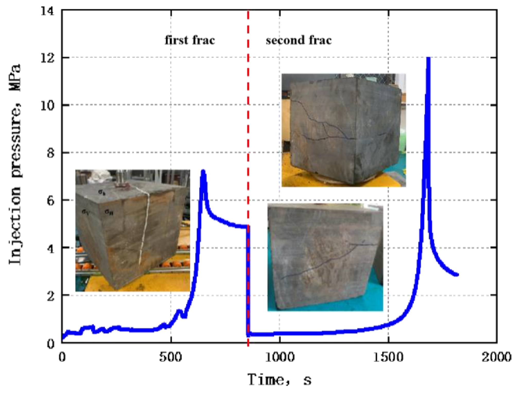 Processes 10 01720 g011