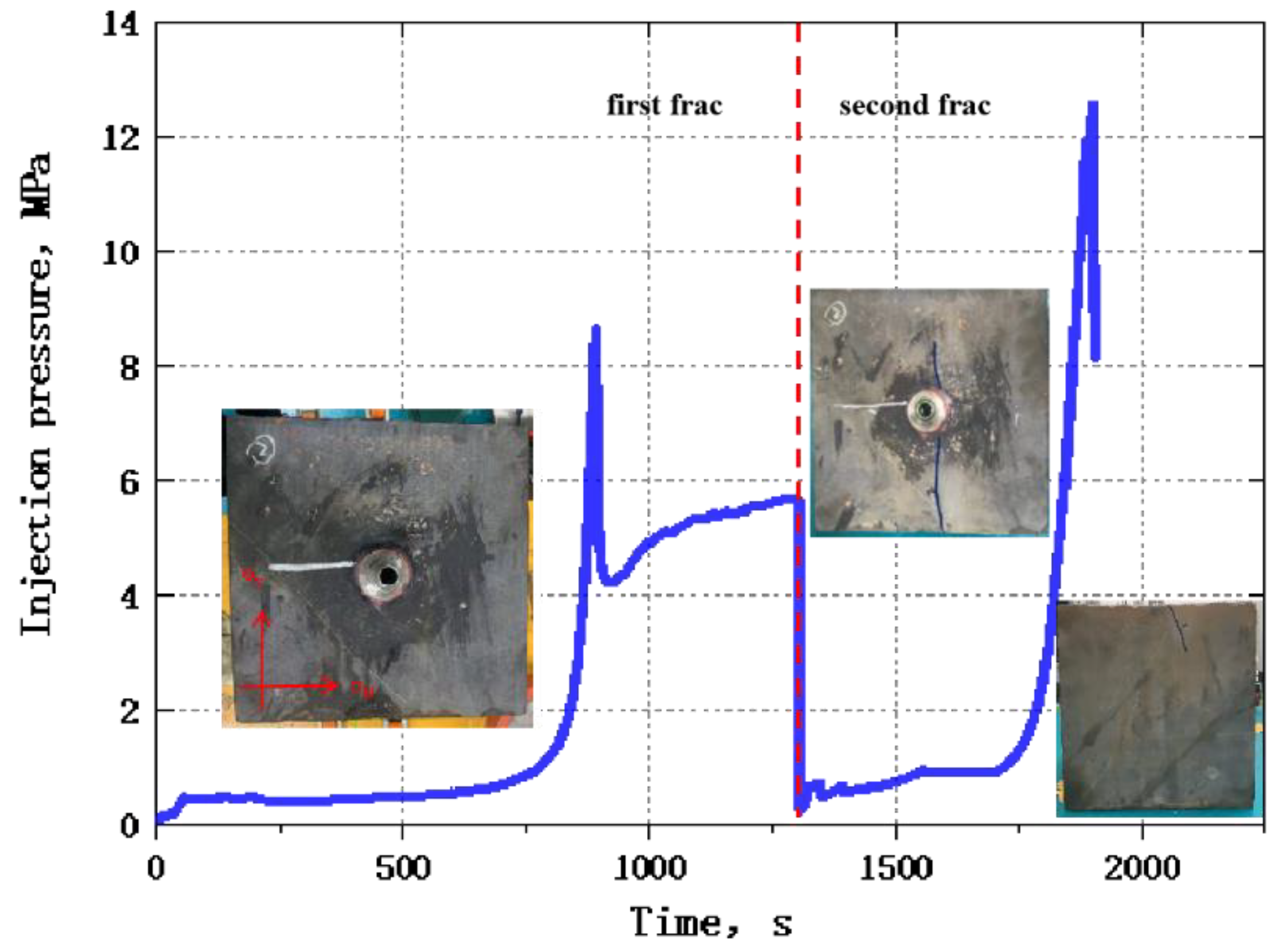 Processes 10 01720 g012