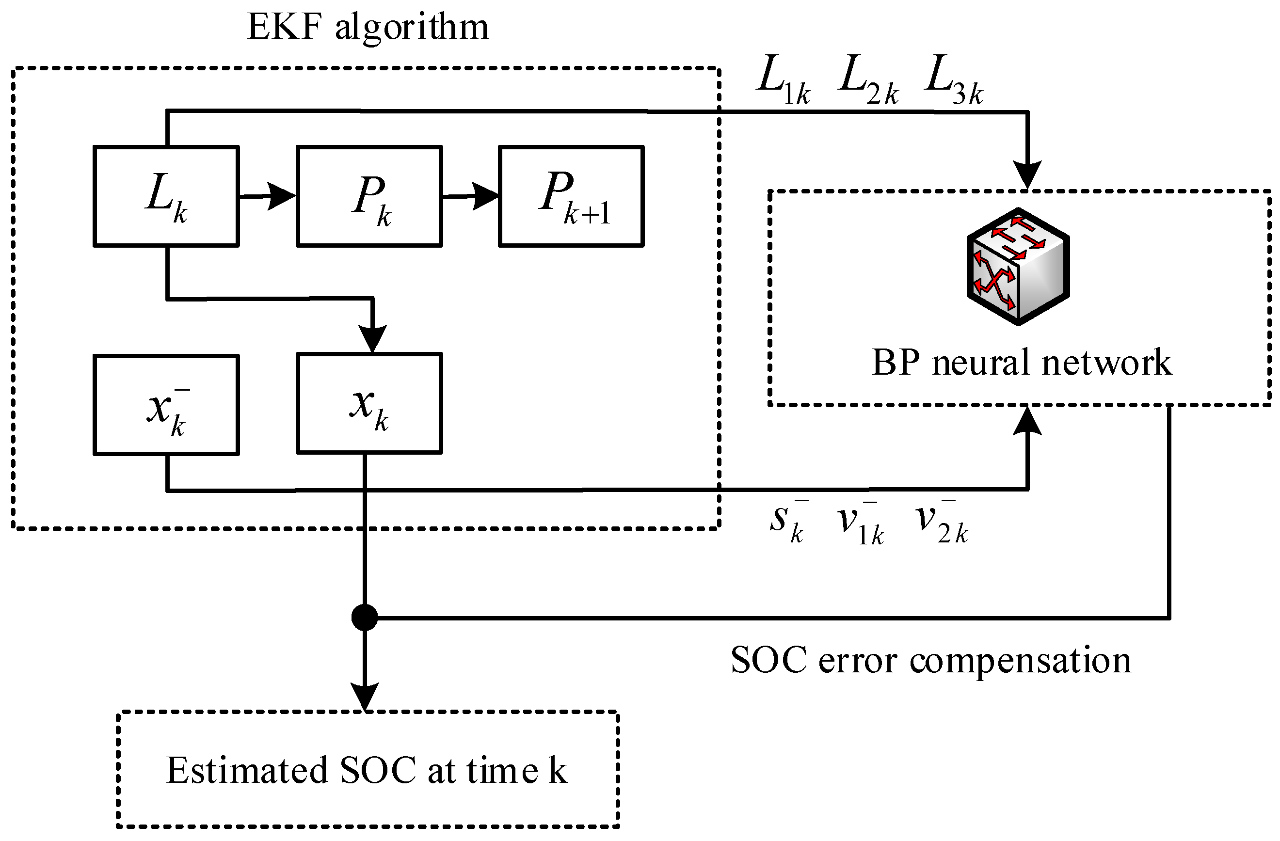 Processes 10 01721 g003 550