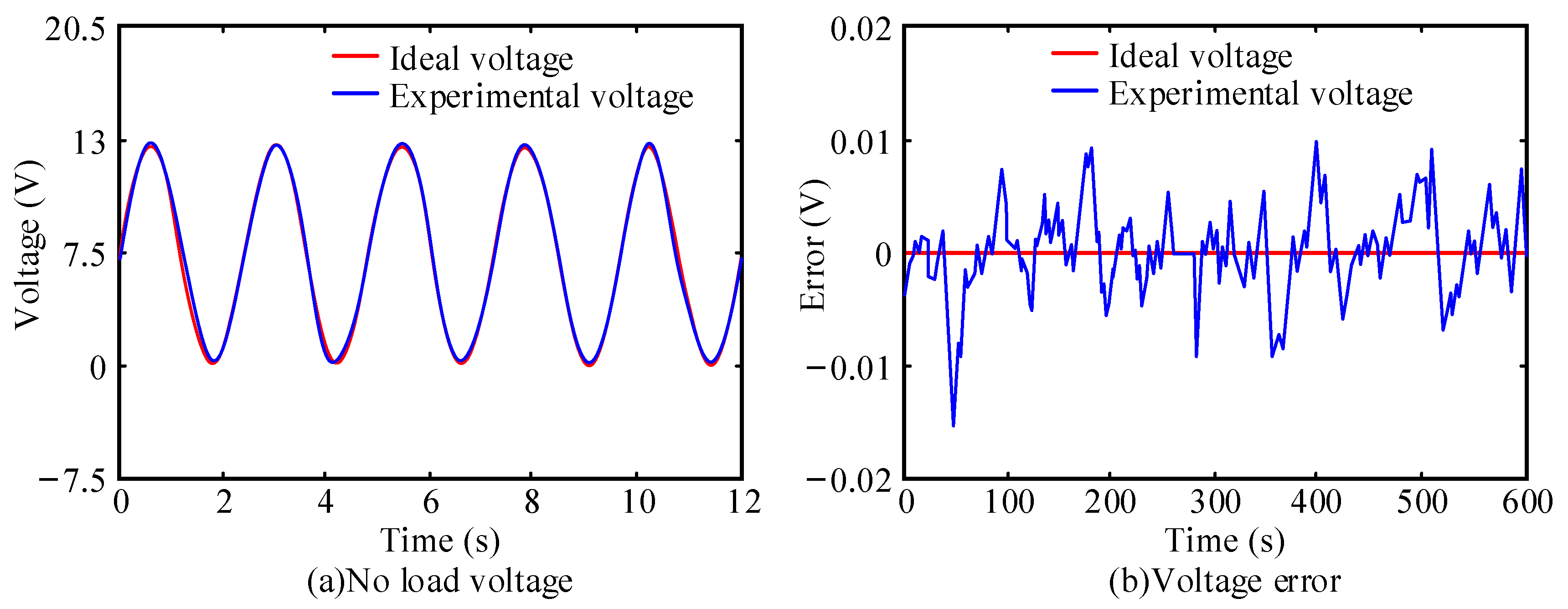 Processes 10 01721 g004 550